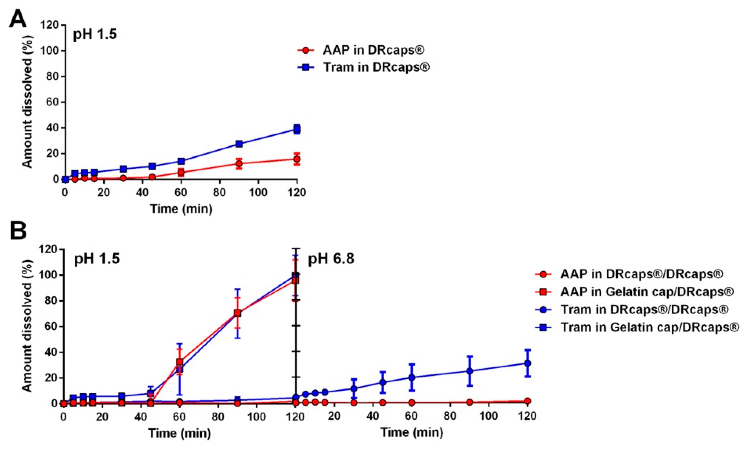 Pharmaceuticals 17 00433 g006