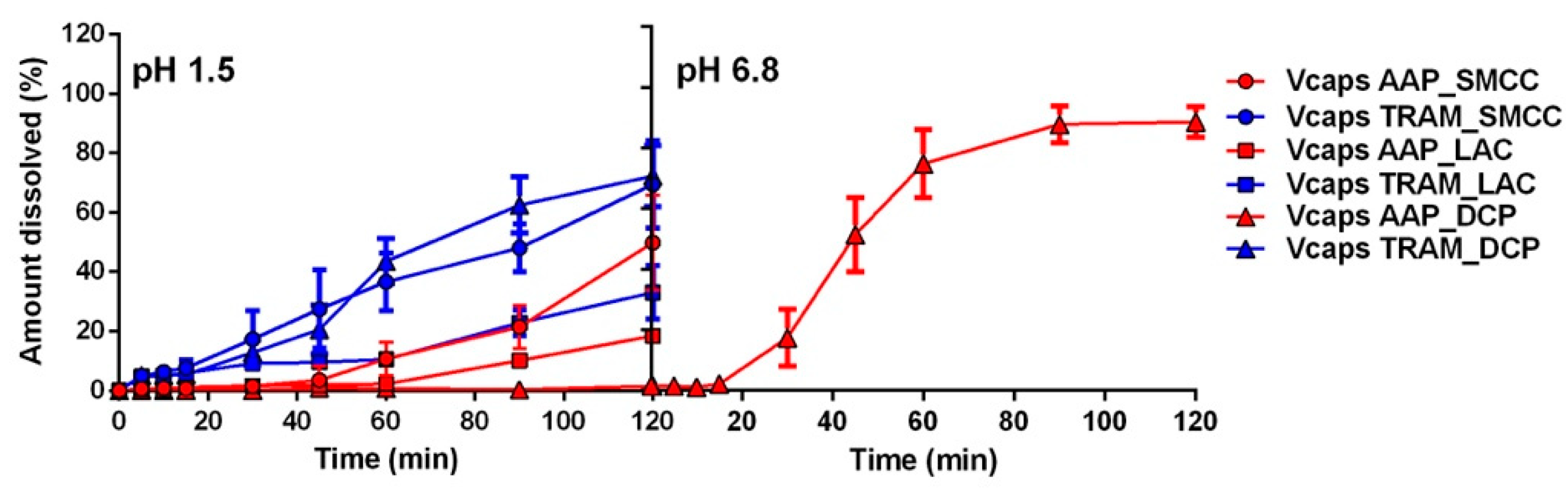 Pharmaceuticals 17 00433 g007