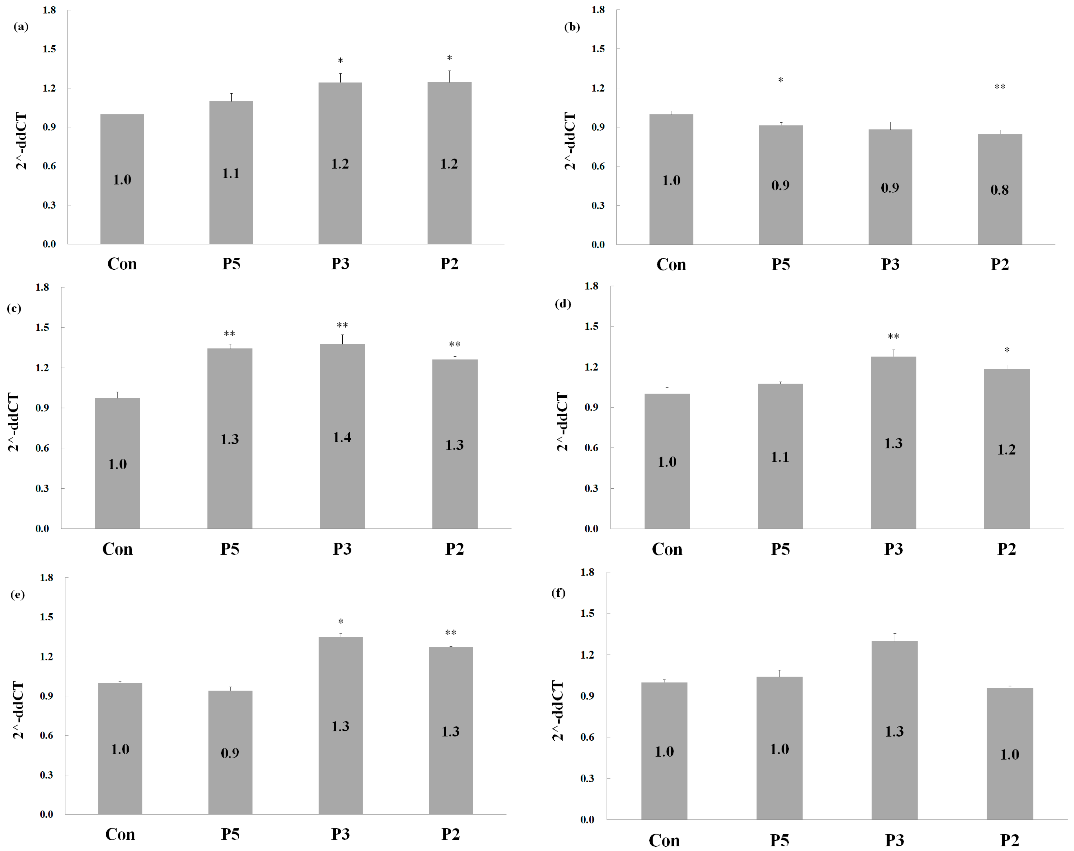 Pharmaceuticals 17 00434 g005 Pharmaceuticals 17 00434 g005