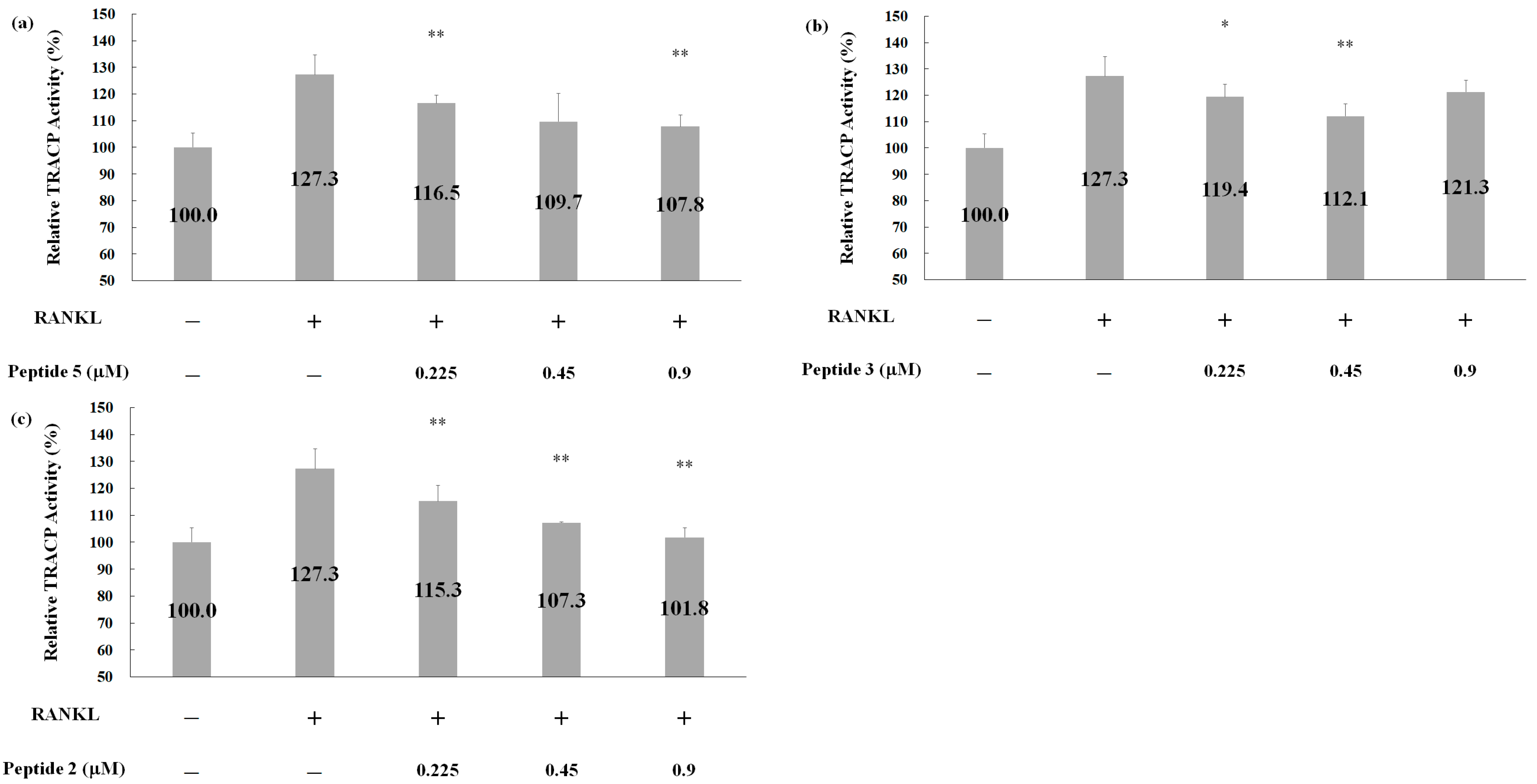 Pharmaceuticals 17 00434 g007 Pharmaceuticals 17 00434 g007