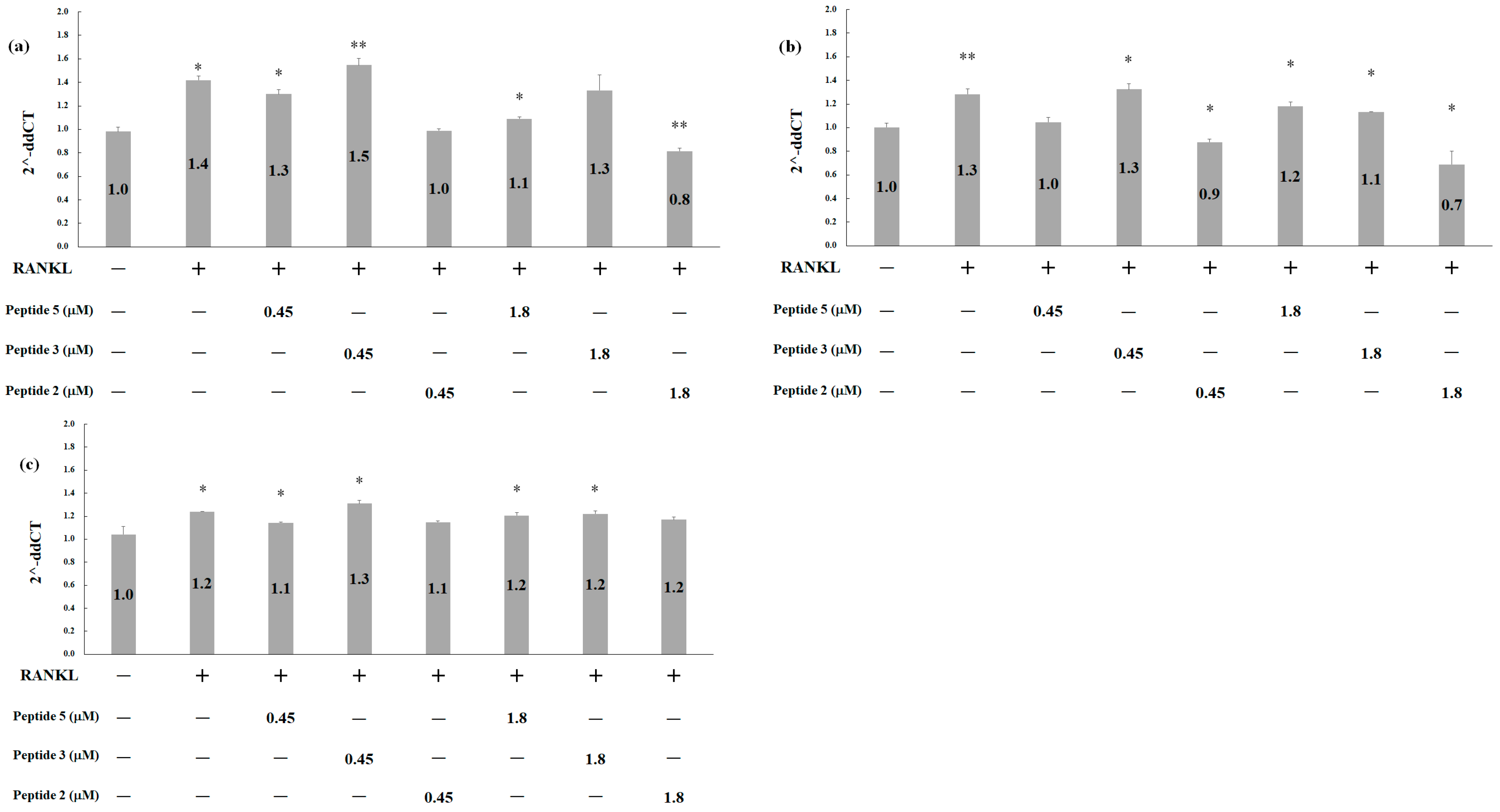 Pharmaceuticals 17 00434 g008 Pharmaceuticals 17 00434 g008