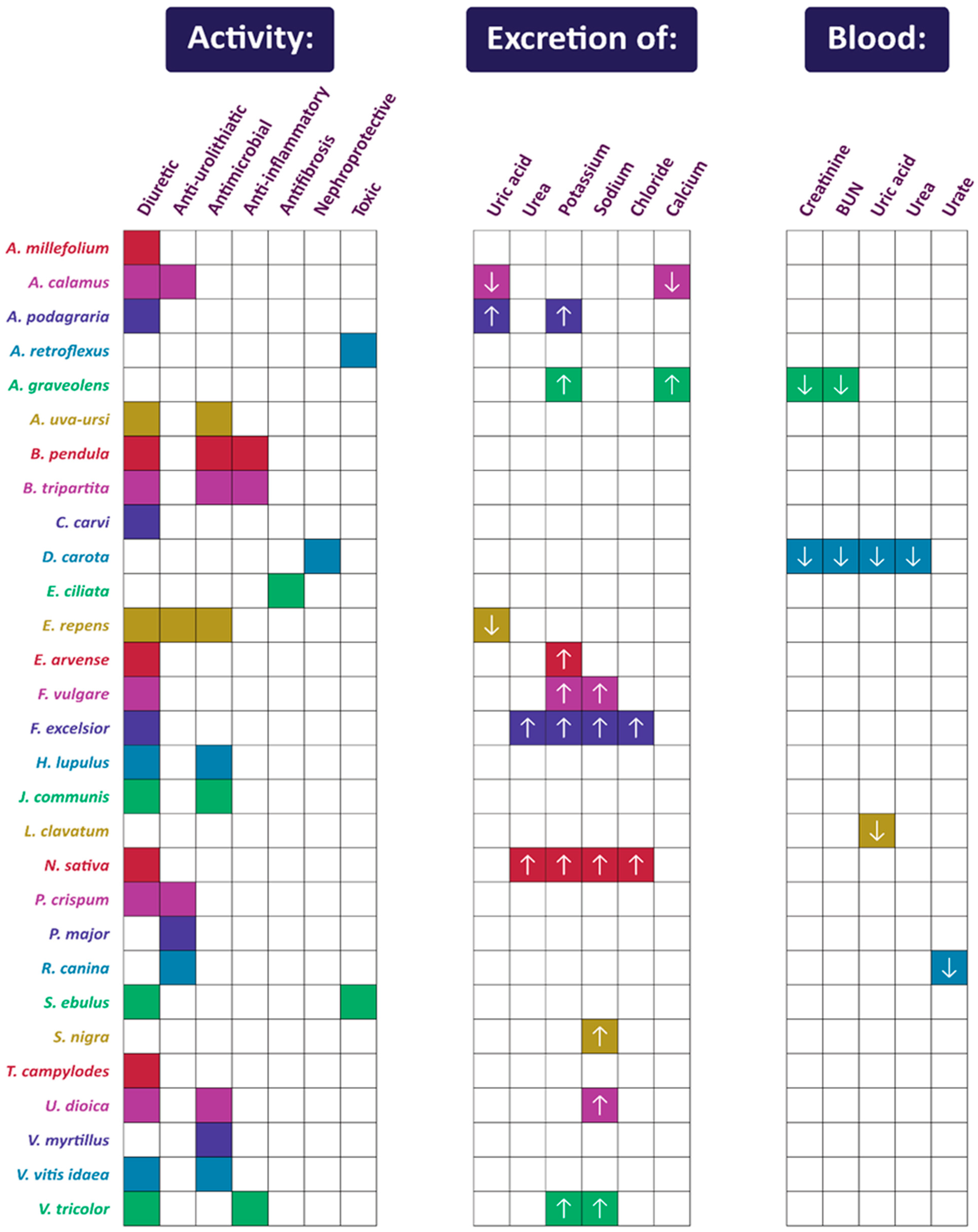 Pharmaceuticals 17 00435 g001