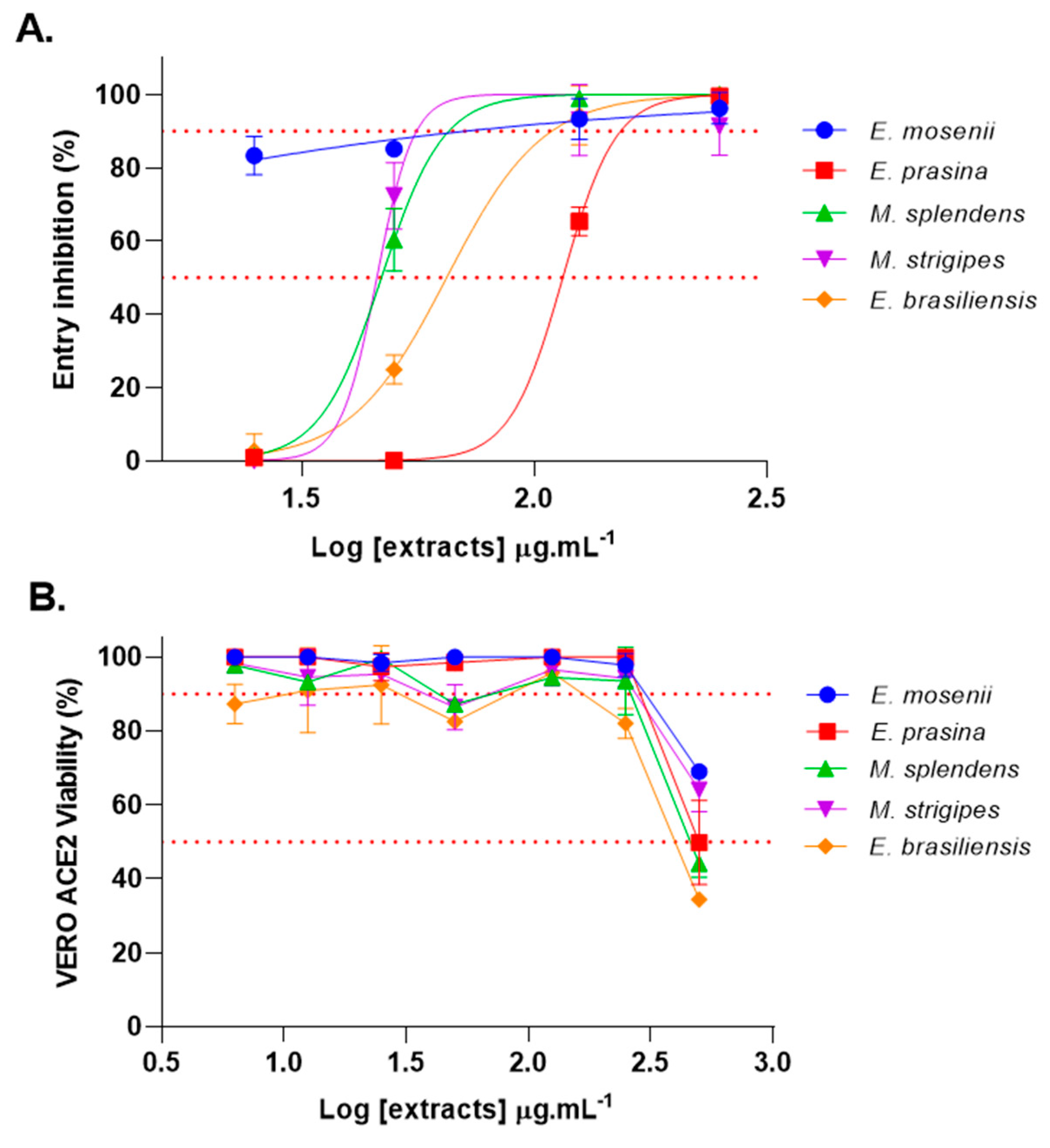 Pharmaceuticals 17 00436 g001