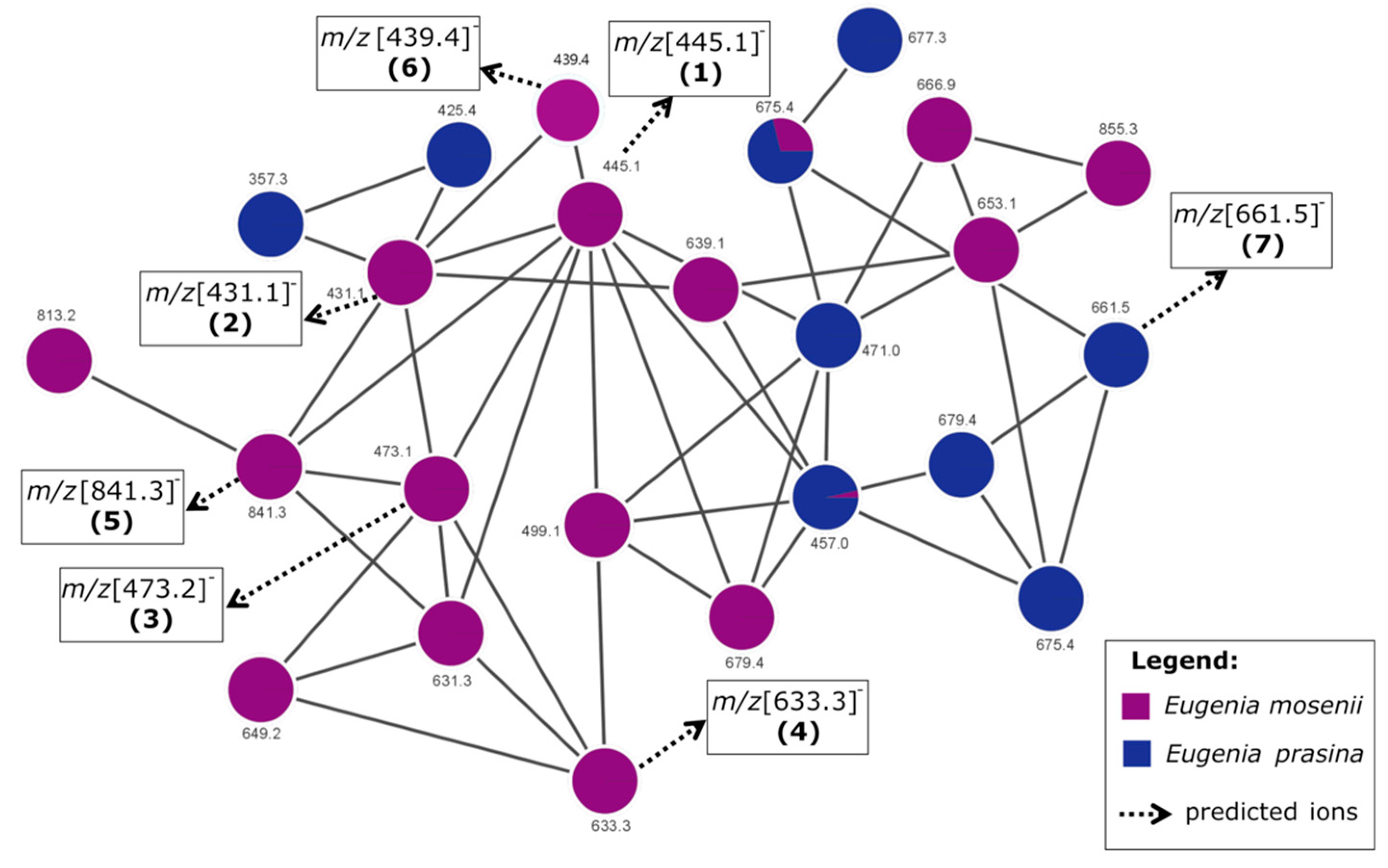 Pharmaceuticals 17 00436 g003