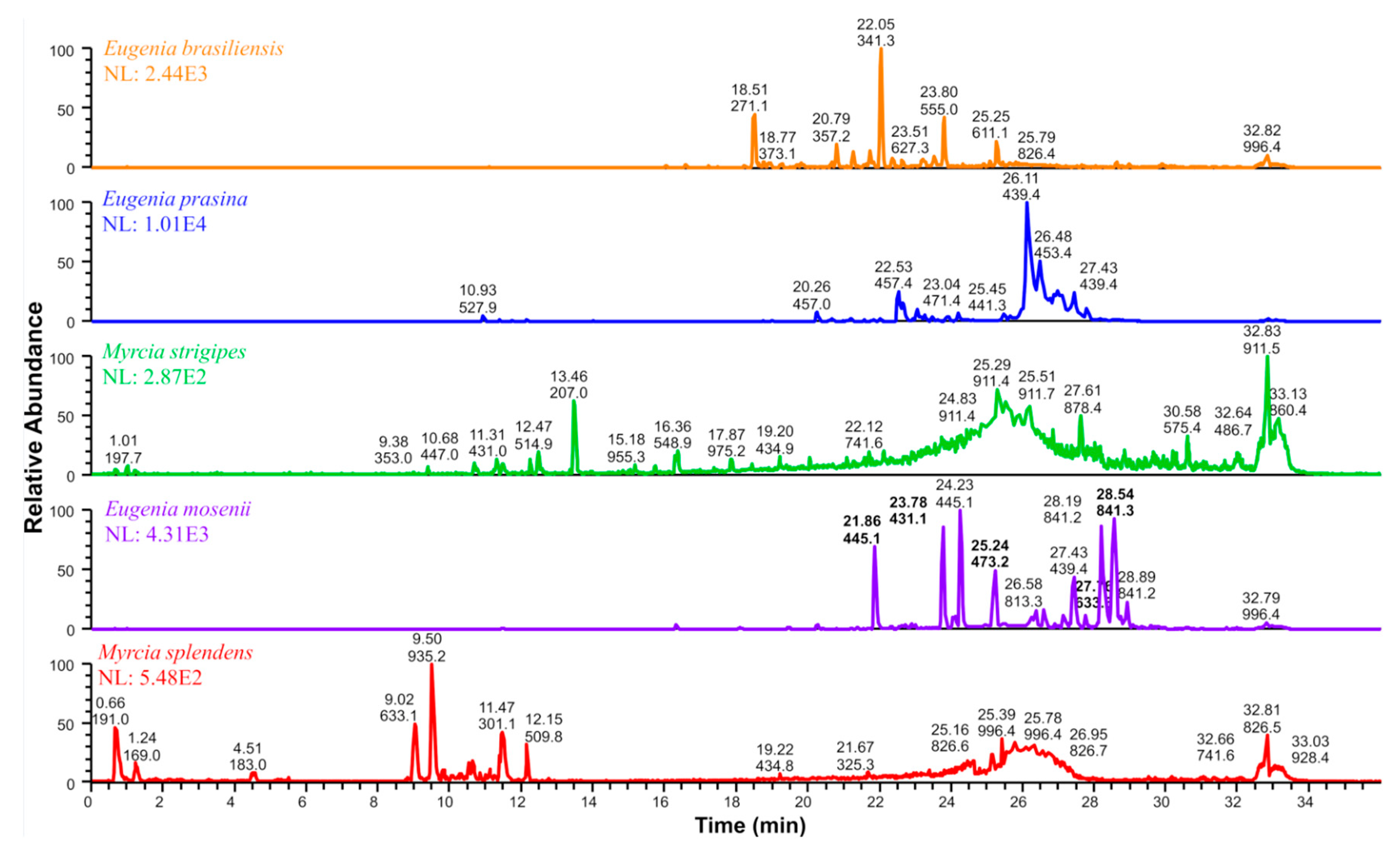 Pharmaceuticals 17 00436 g006