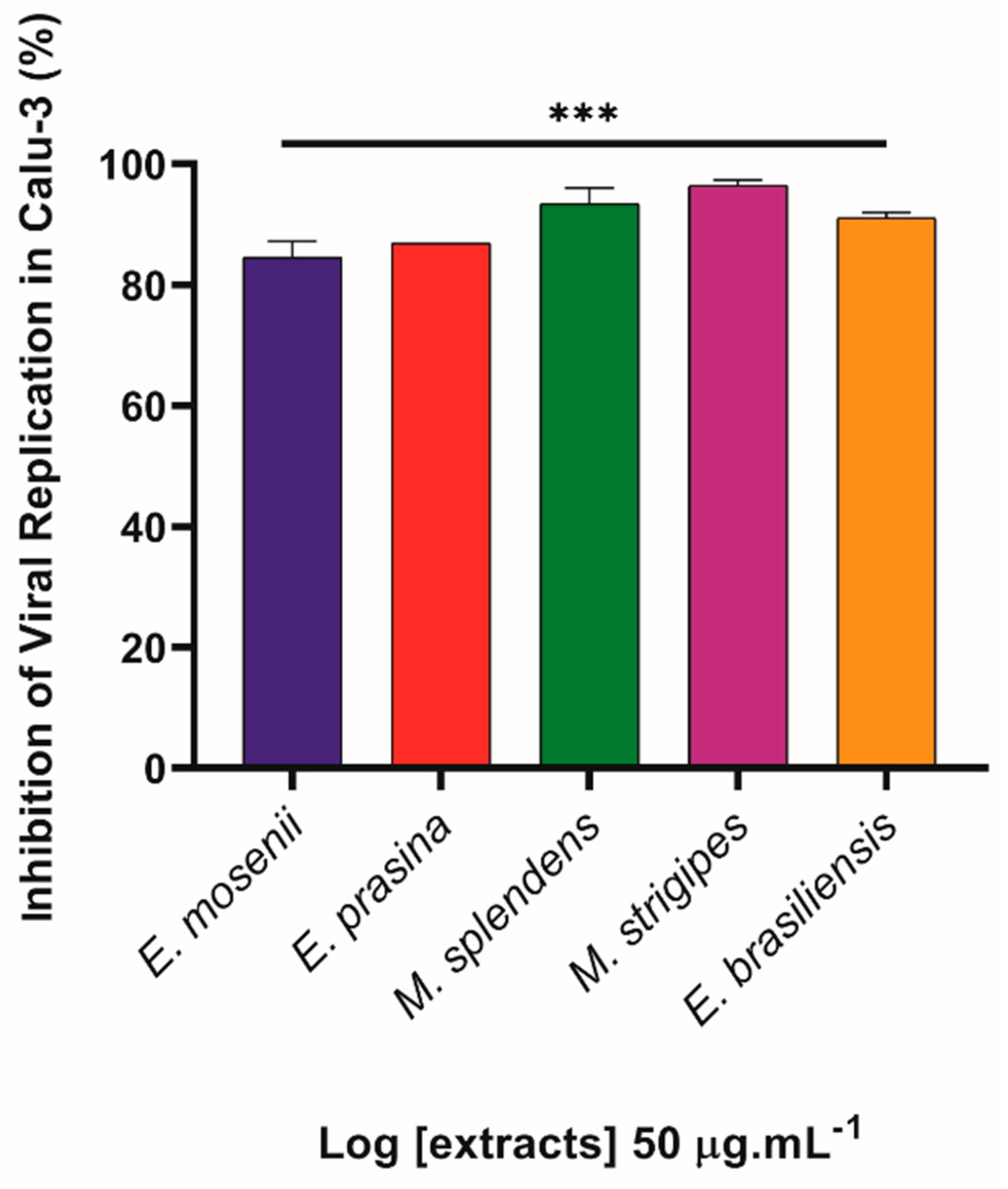 Pharmaceuticals 17 00436 g007