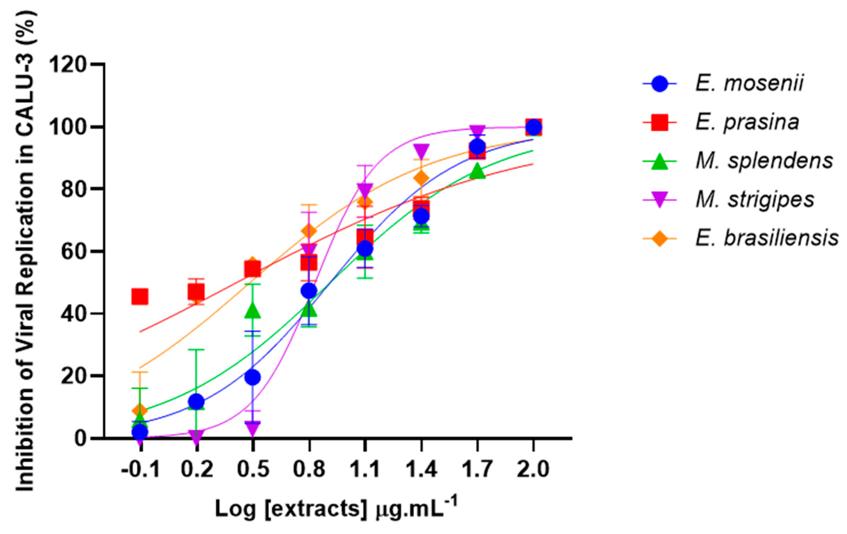 Pharmaceuticals 17 00436 g008