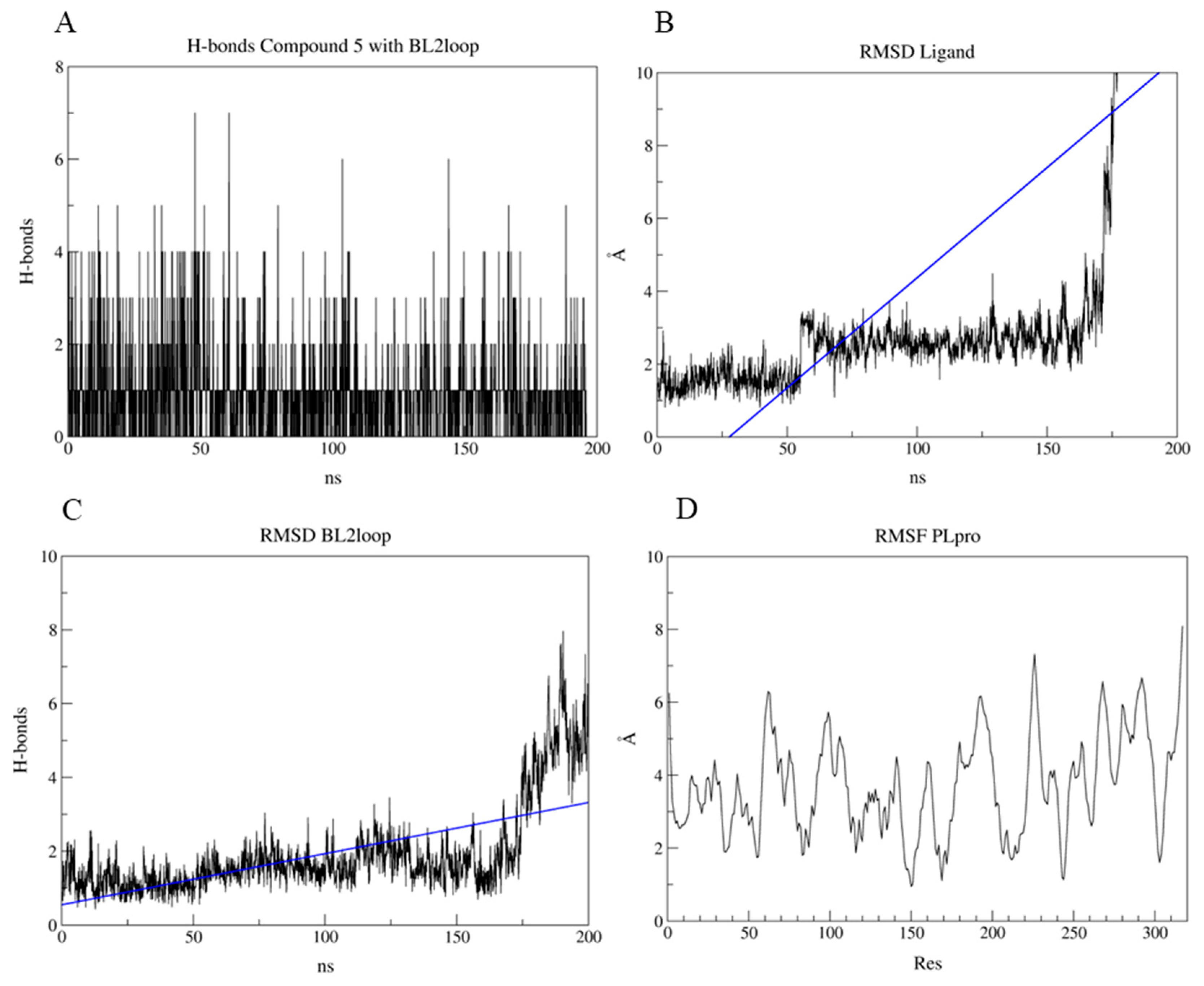 Pharmaceuticals 17 00436 g012