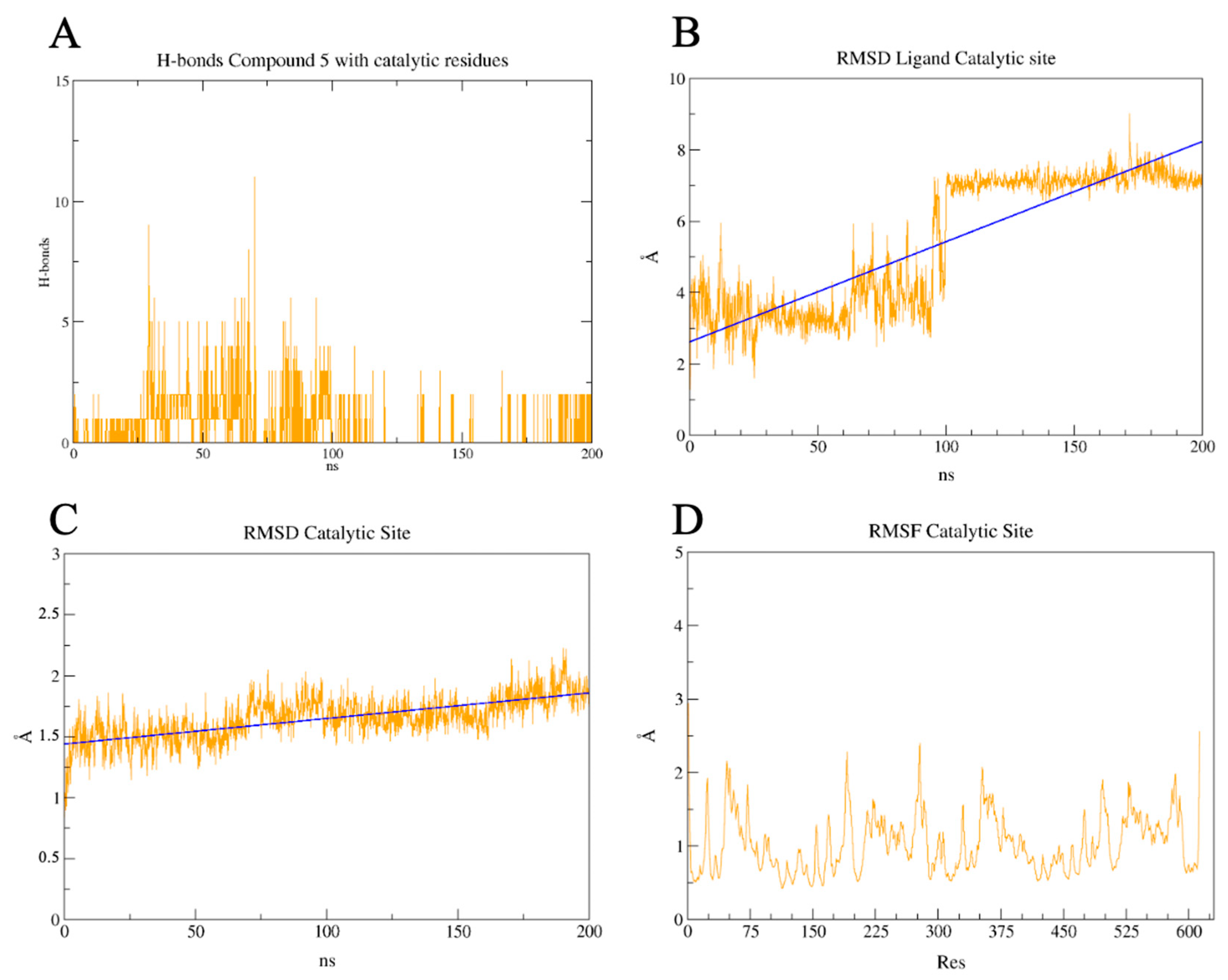 Pharmaceuticals 17 00436 g013