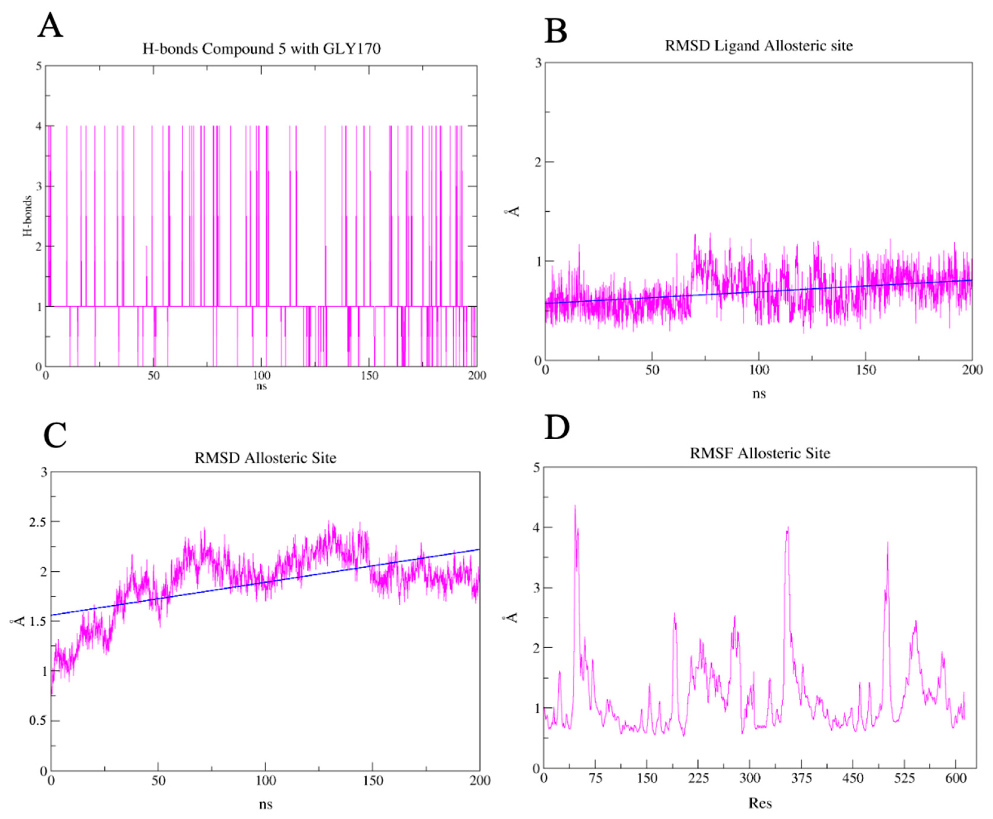 Pharmaceuticals 17 00436 g014