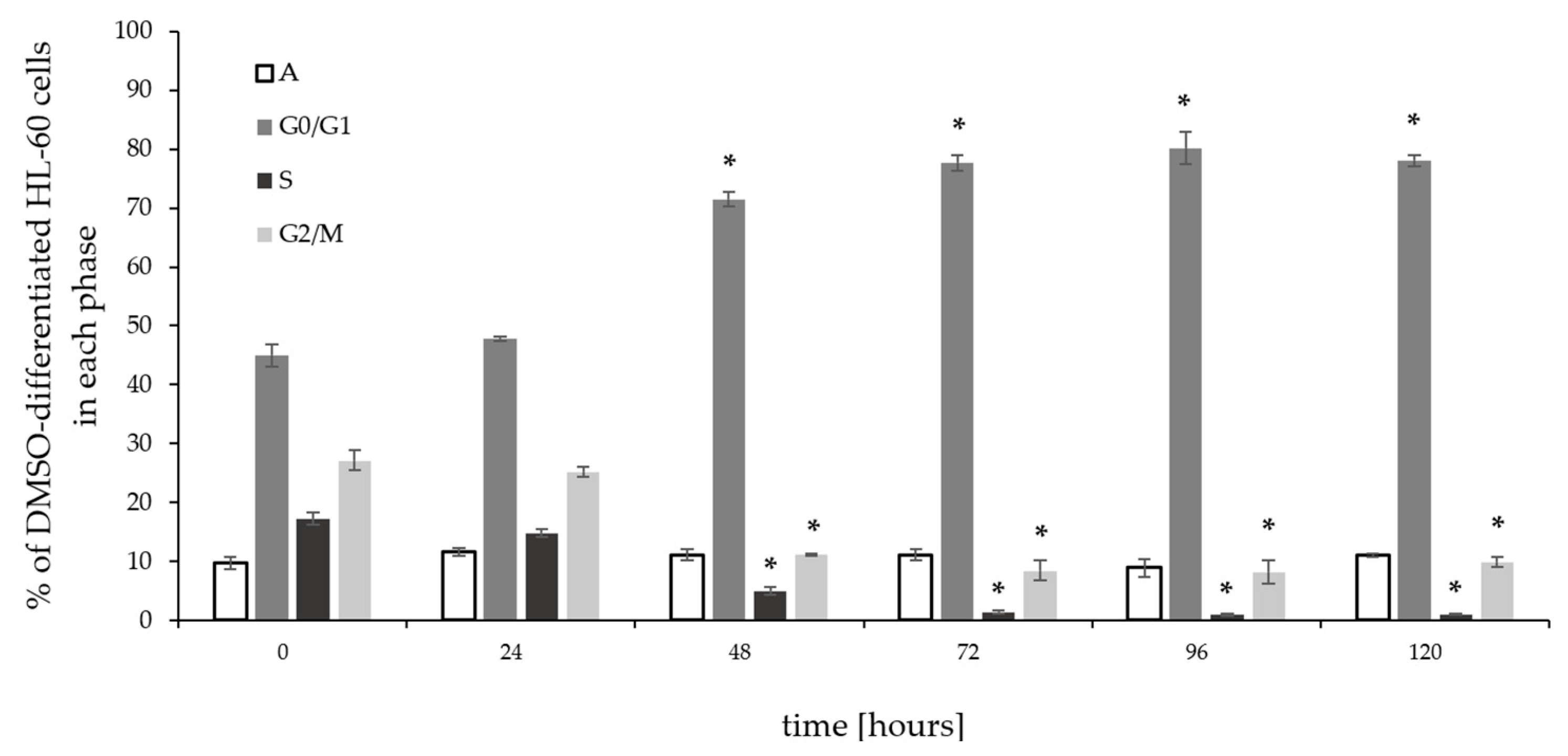 Intracellular Accumulation and Secretion of YKL-40 (CHI3L1