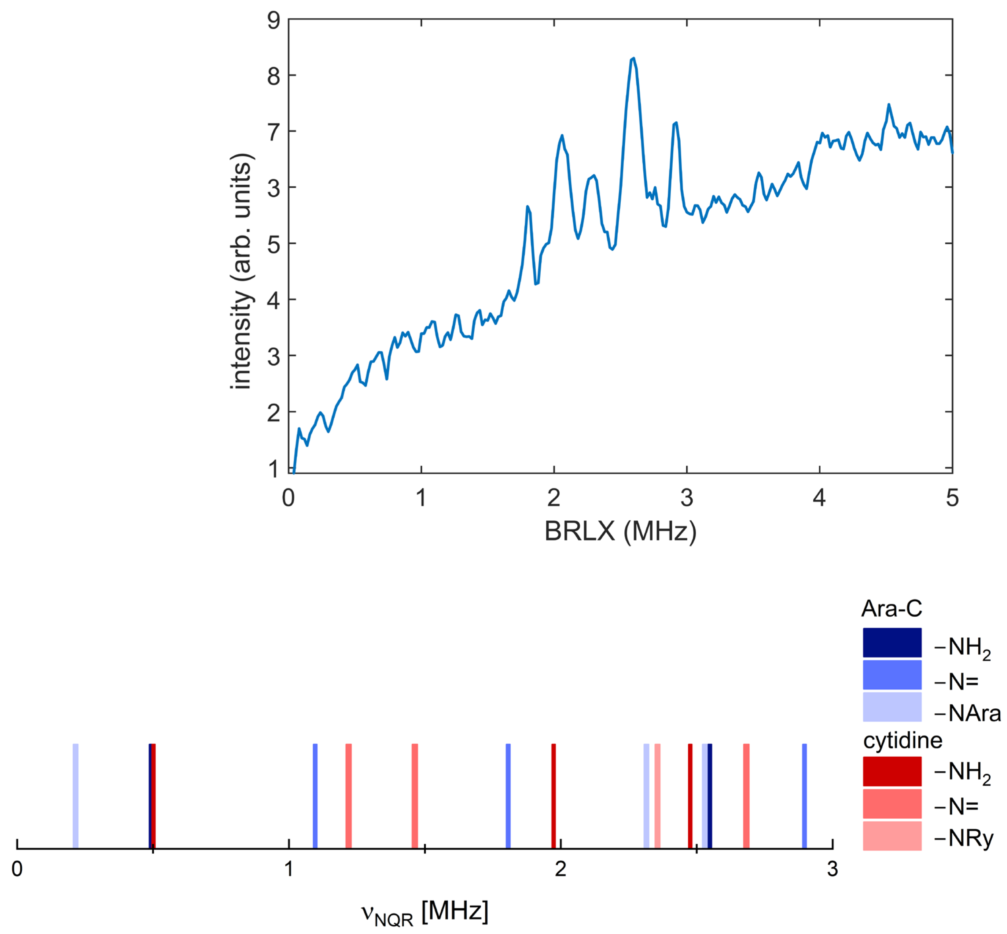 Pharmaceuticals 17 00445 g003