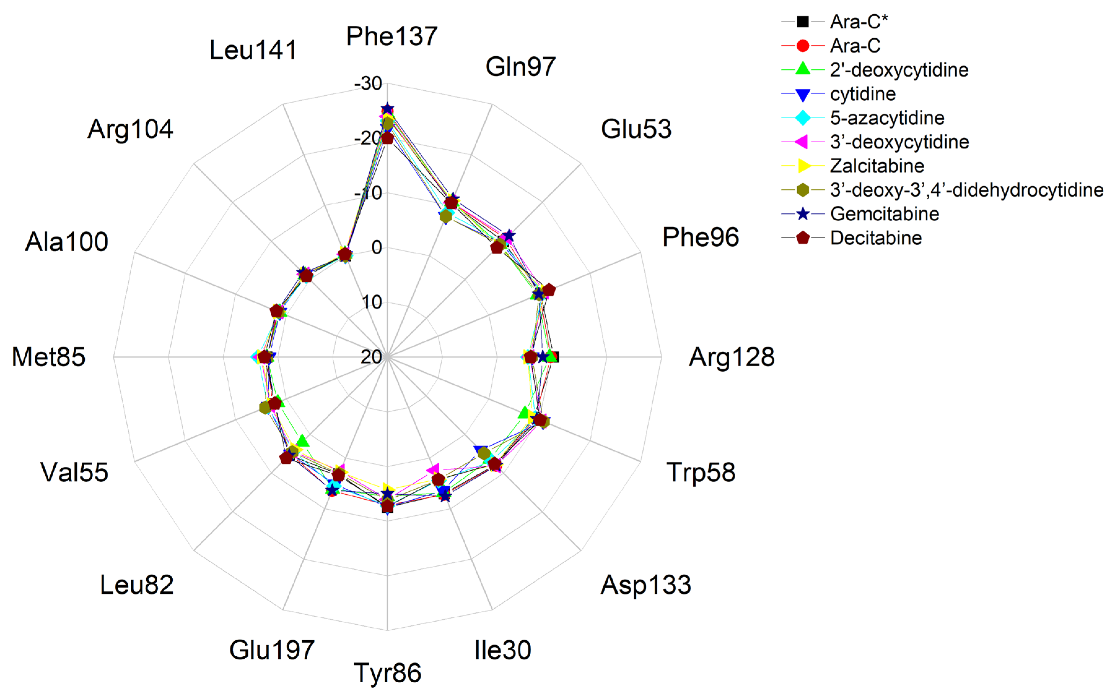Pharmaceuticals 17 00445 g014