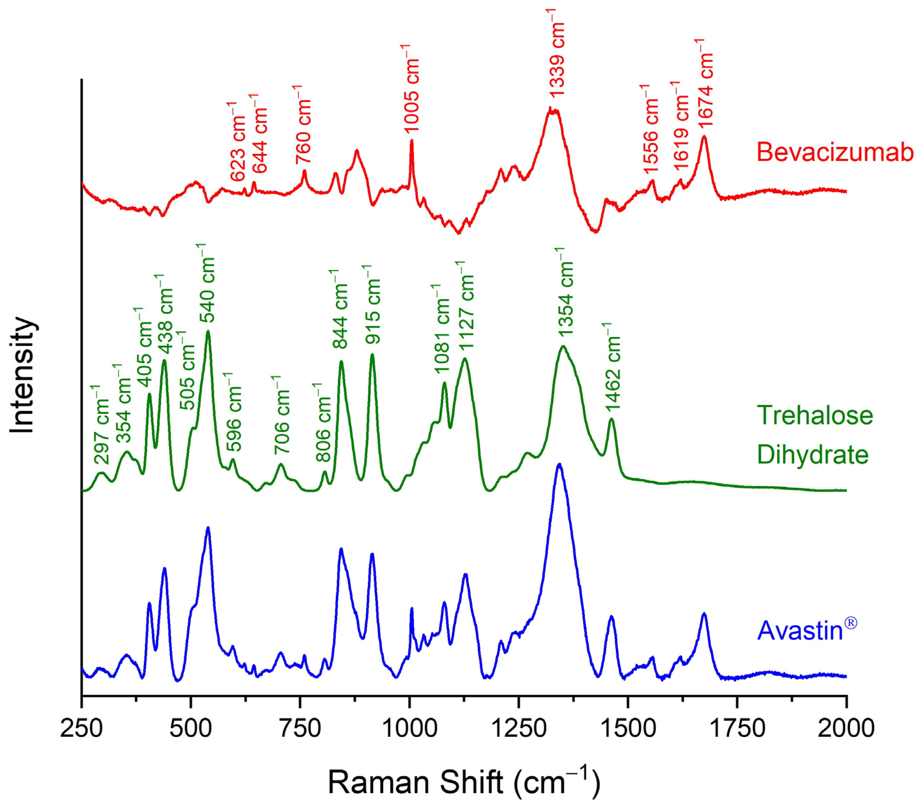 Pharmaceuticals 17 00446 g001