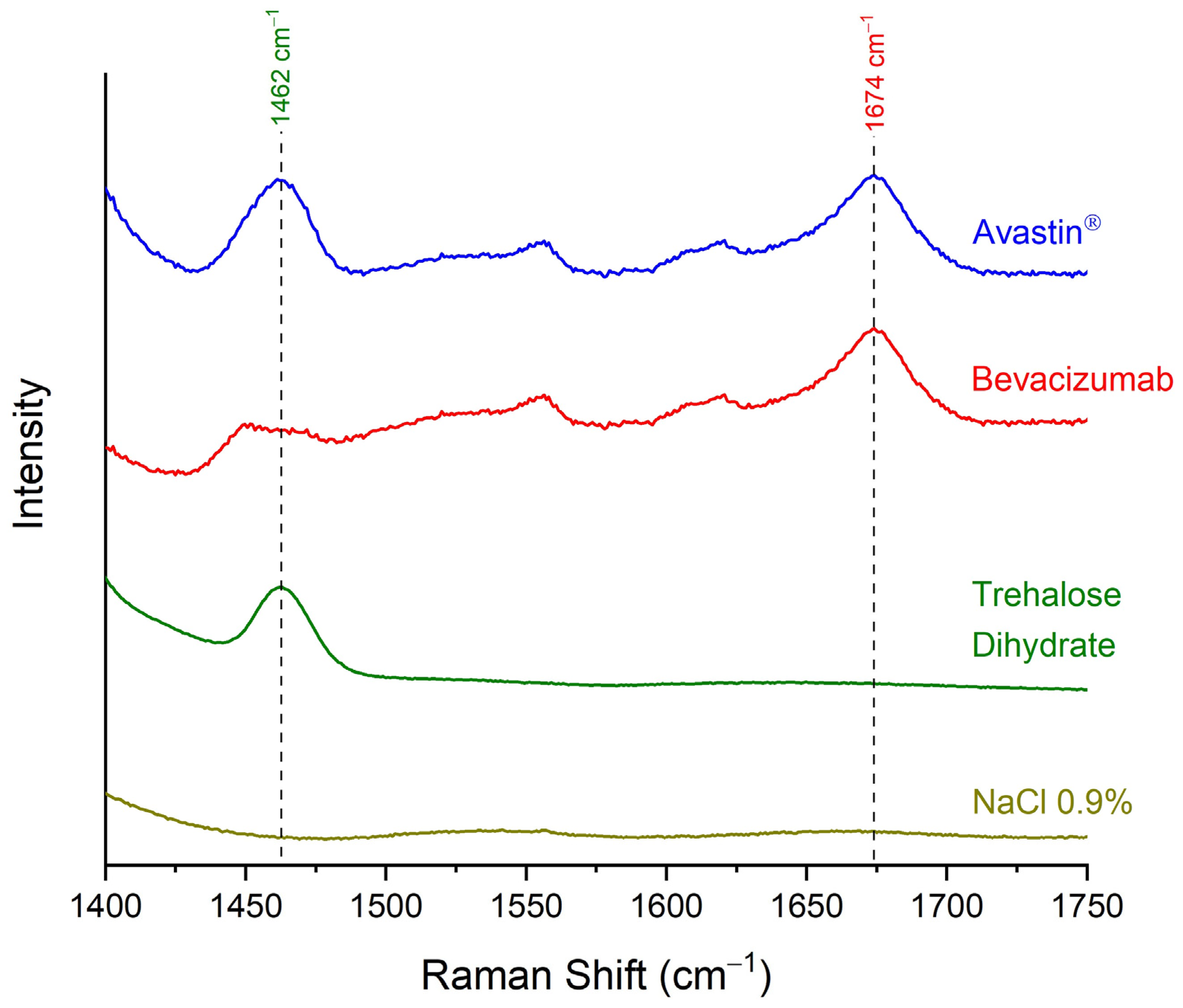 Pharmaceuticals 17 00446 g004