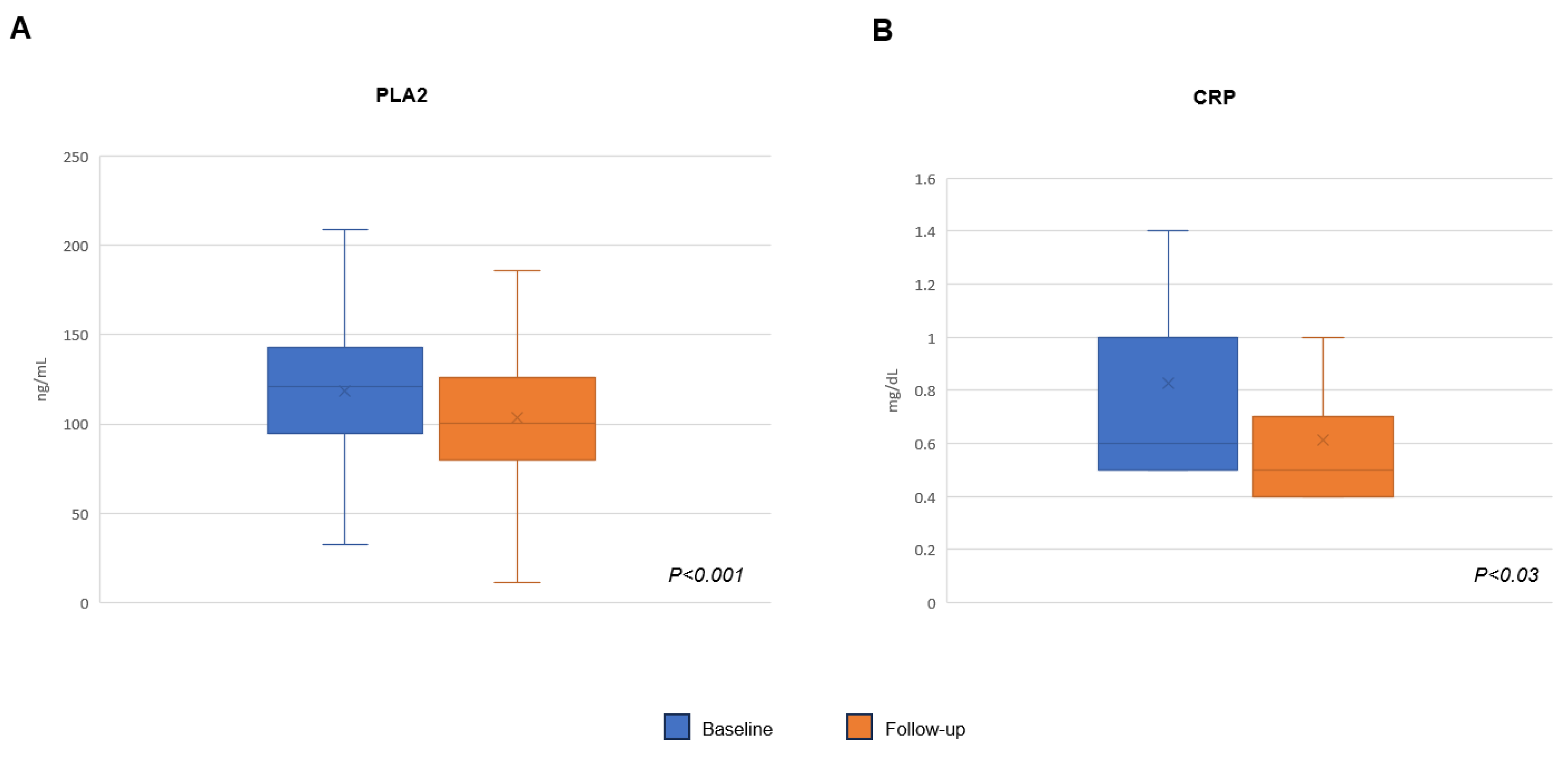 Pharmaceuticals 17 00447 g002