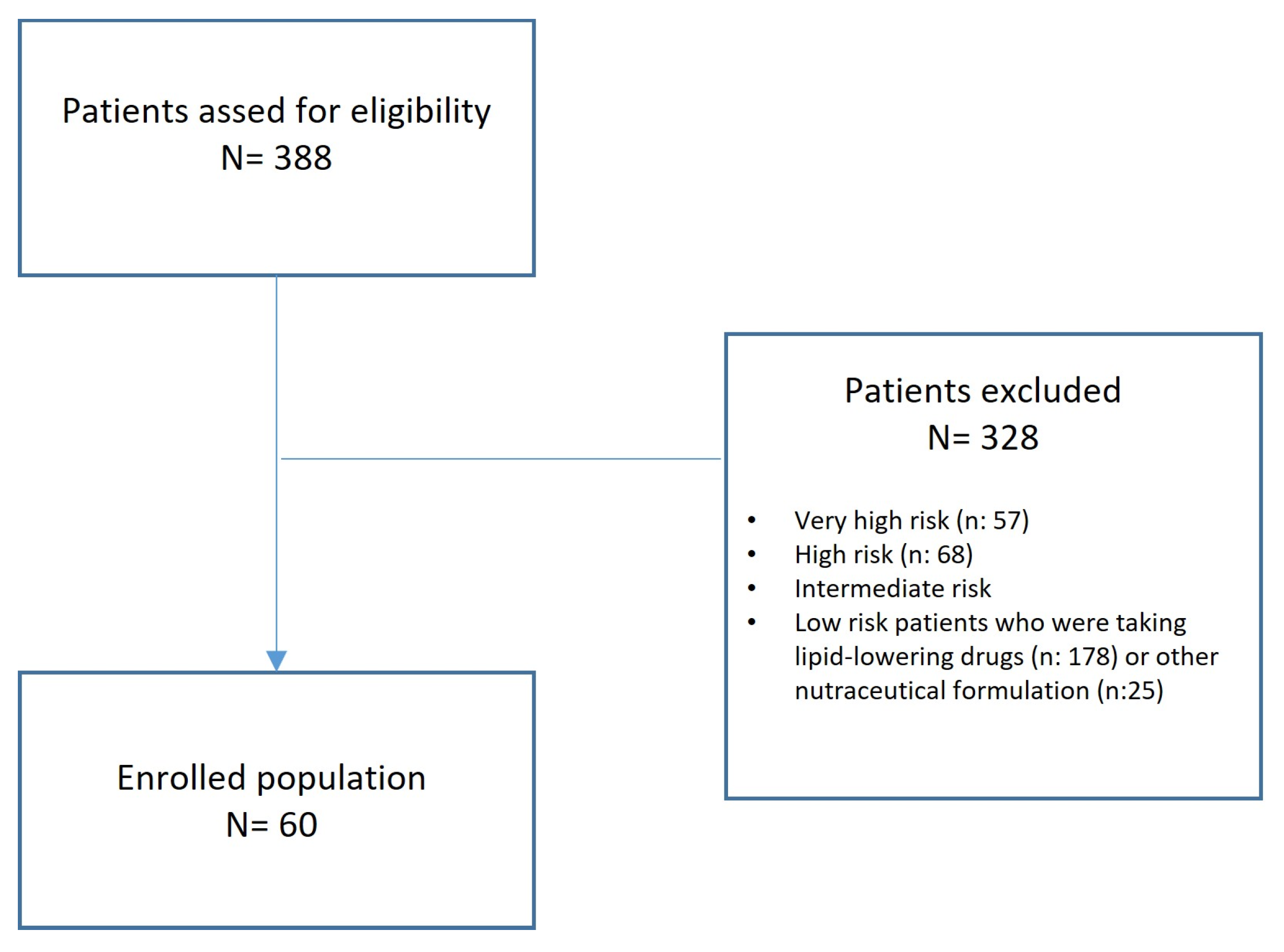 Pharmaceuticals 17 00447 g004