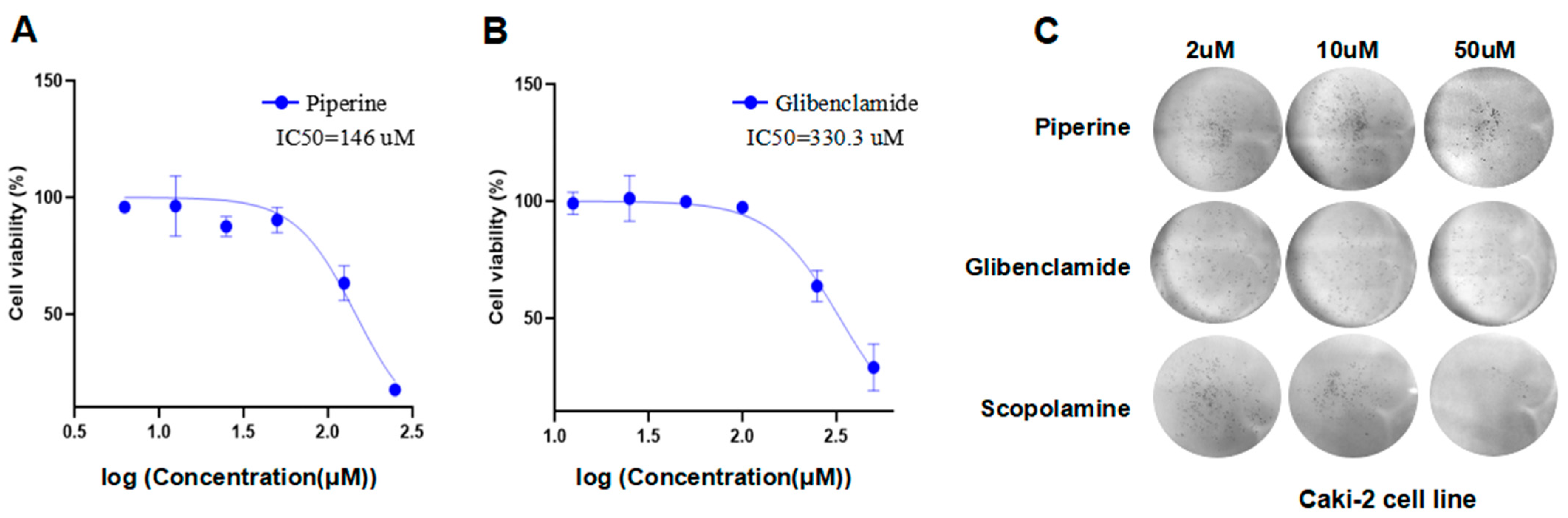 Pharmaceuticals 17 00451 g008