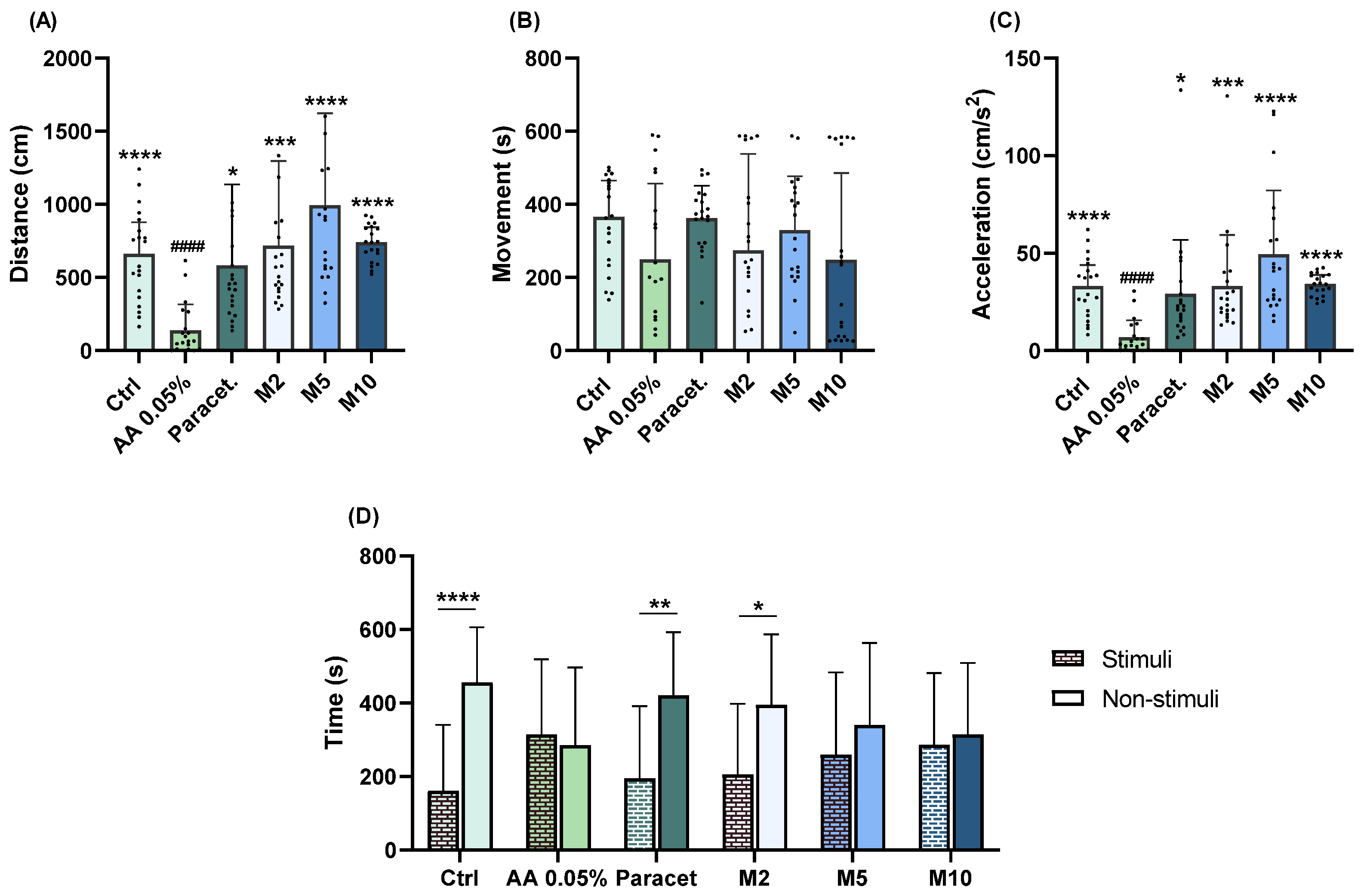 Pharmaceuticals 17 00457 g002