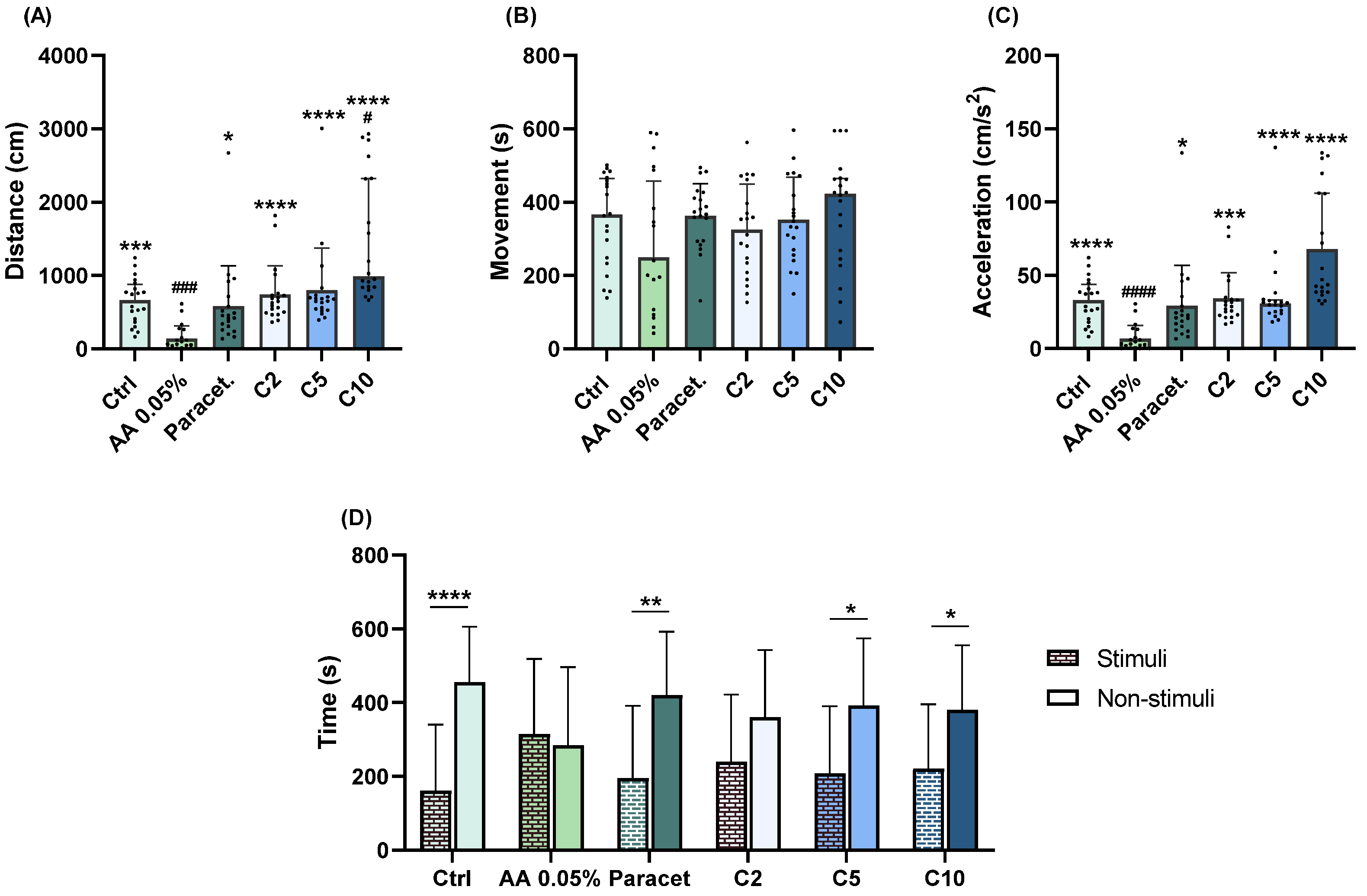 Pharmaceuticals 17 00457 g003