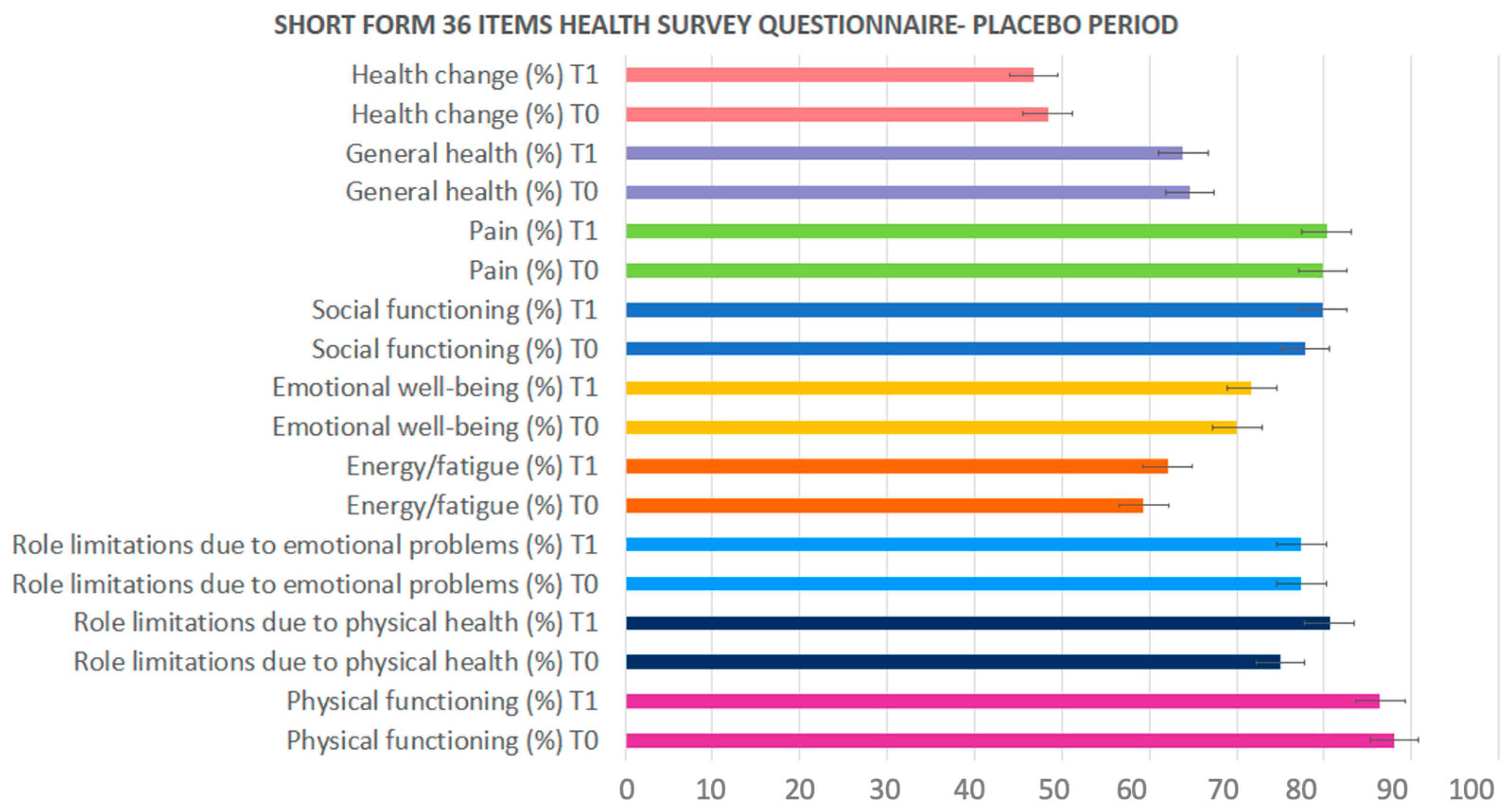 Pharmaceuticals 17 00463 g002