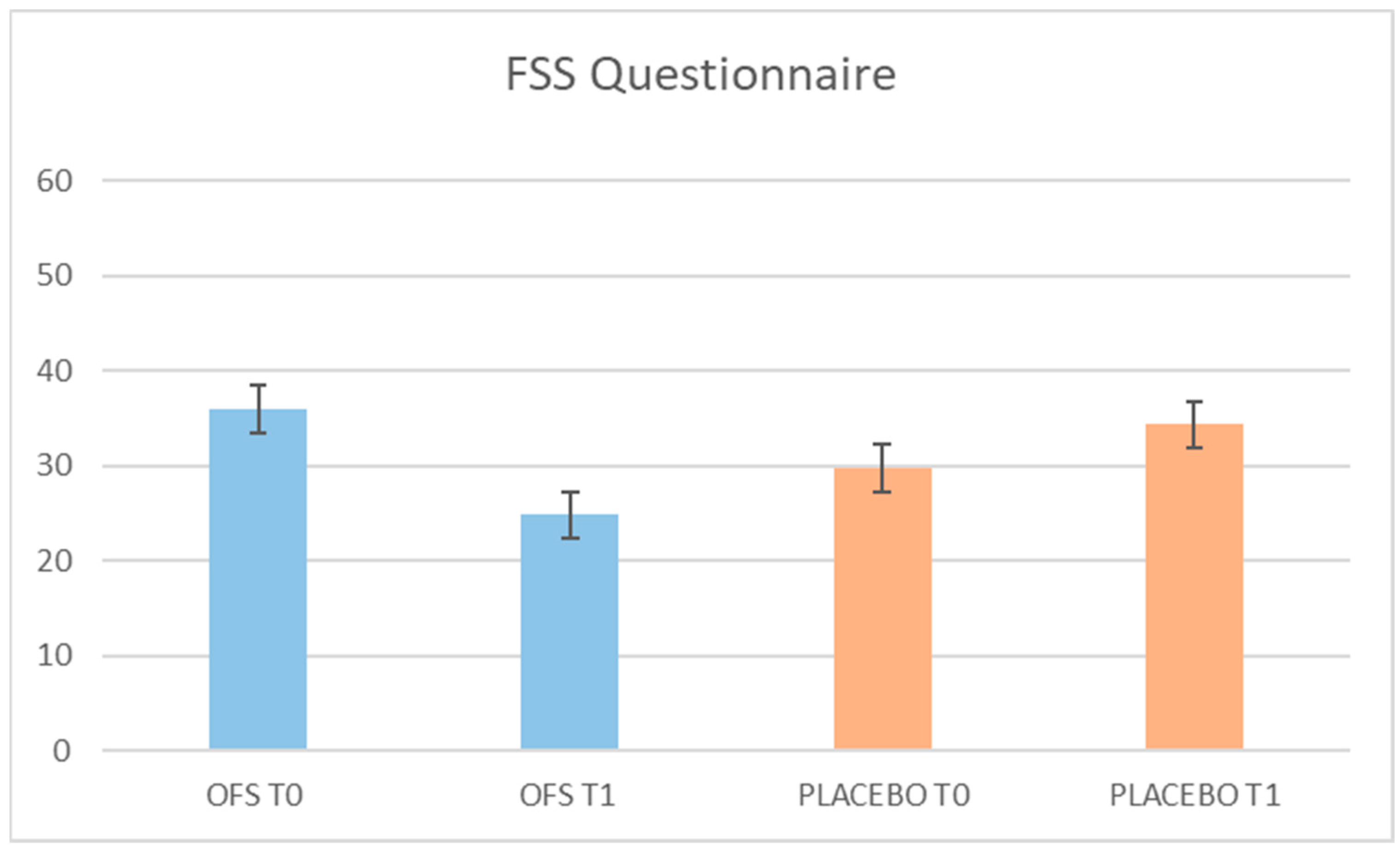 Pharmaceuticals 17 00463 g003