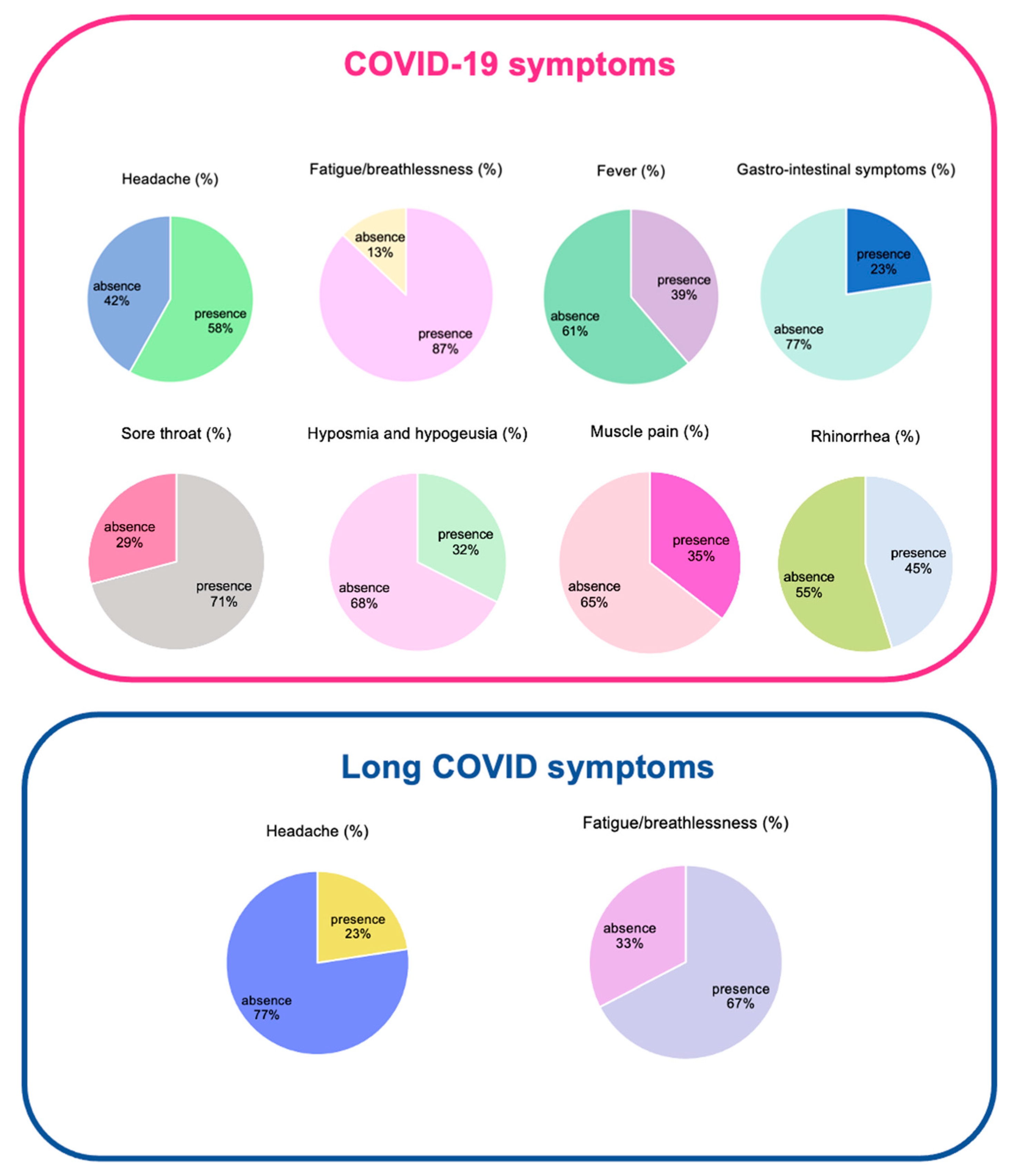 Pharmaceuticals 17 00463 g005