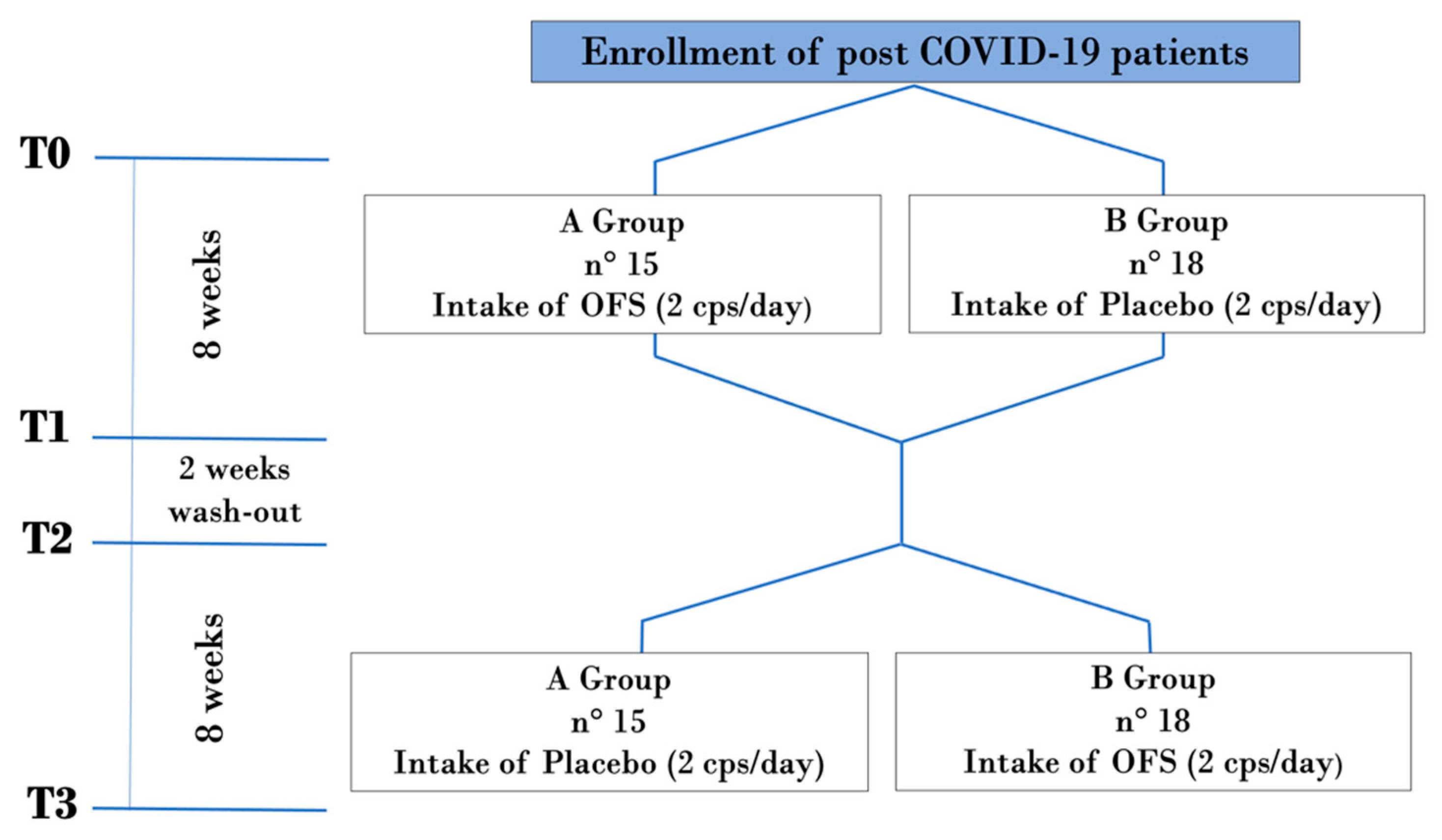 Pharmaceuticals 17 00463 g006