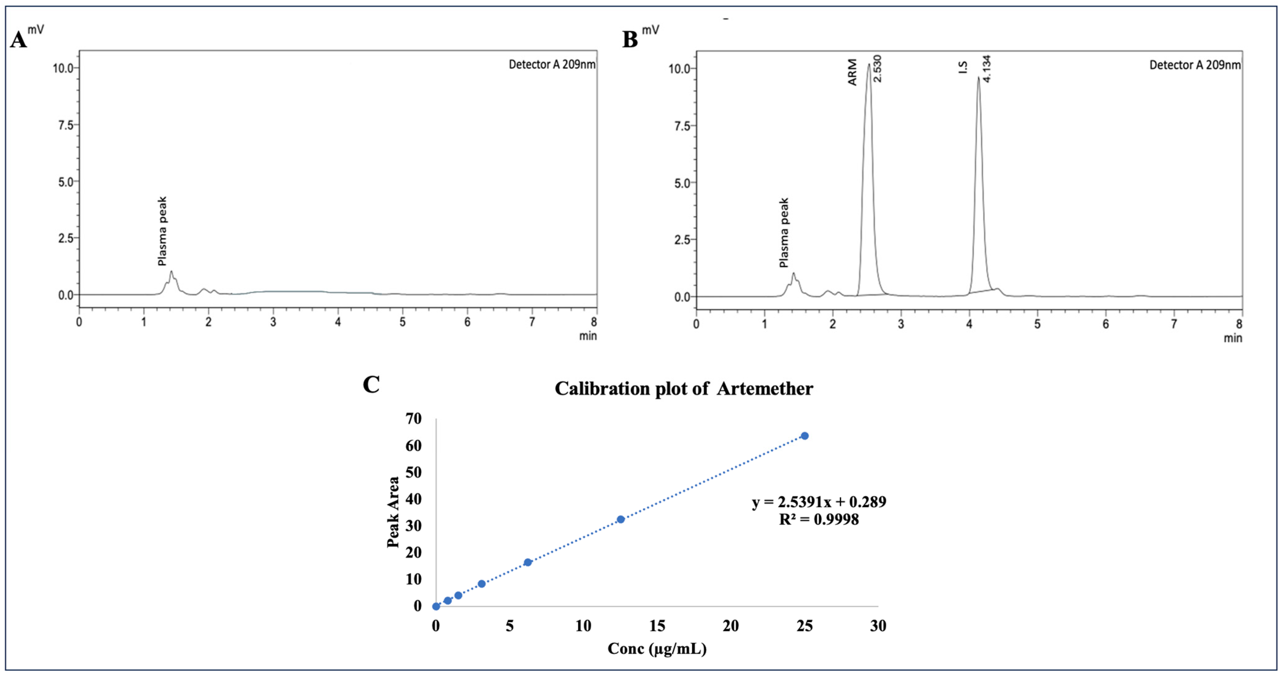 Pharmaceuticals 17 00466 g002 Pharmaceuticals 17 00466 g002