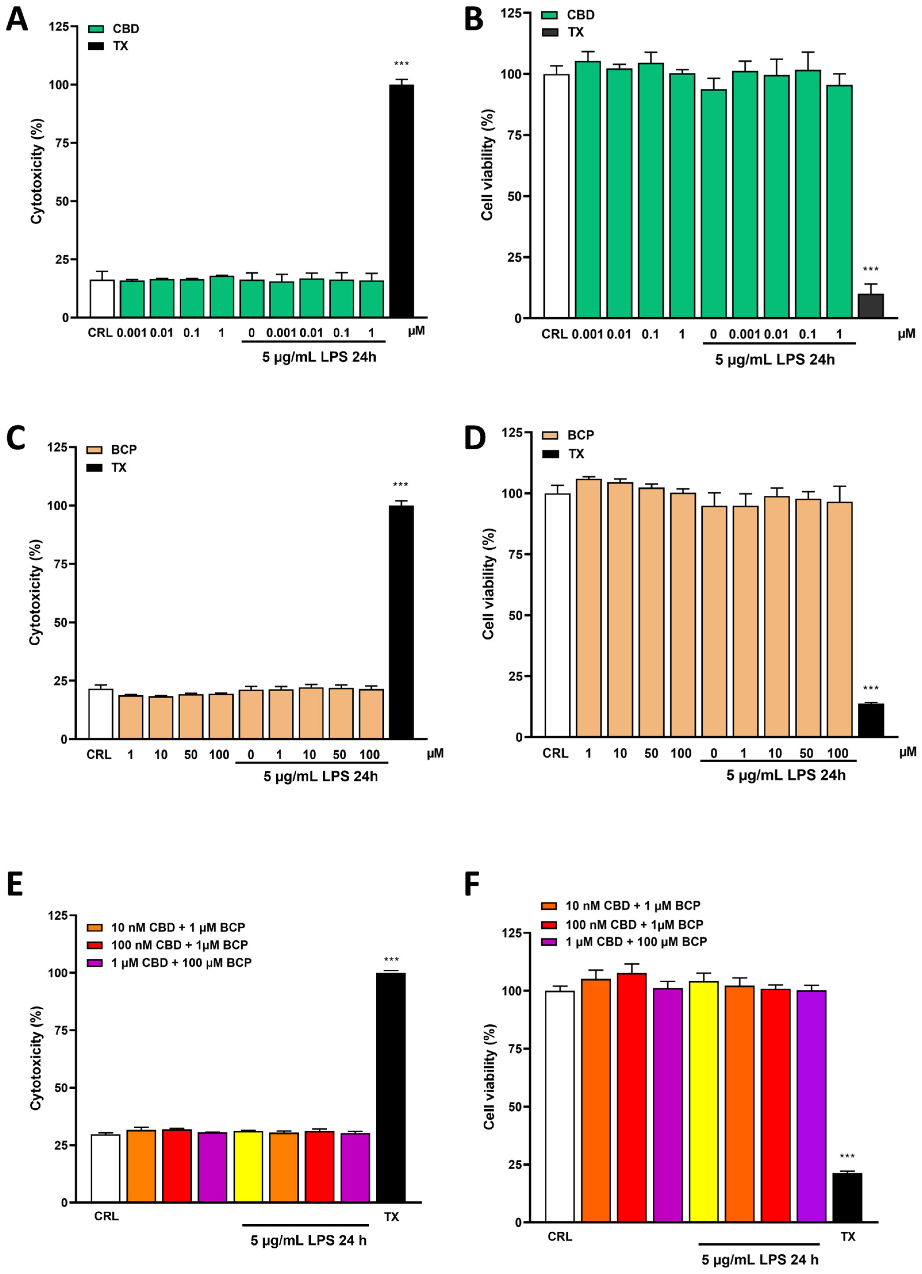 Pharmaceuticals 17 00467 g001