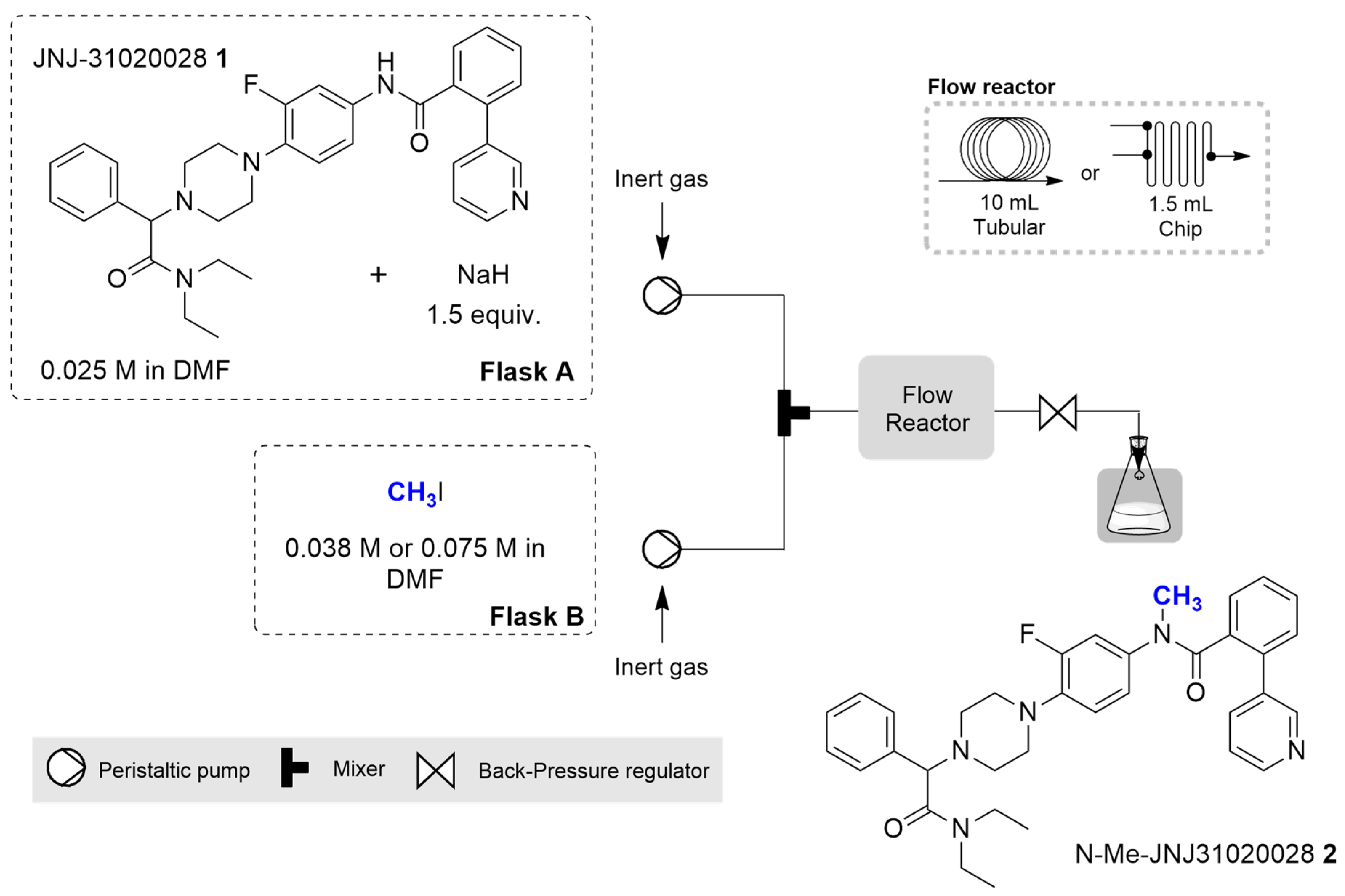 Pharmaceuticals 17 00474 g002