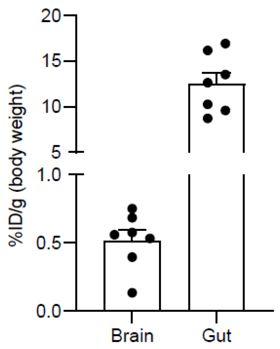Pharmaceuticals 17 00474 g004