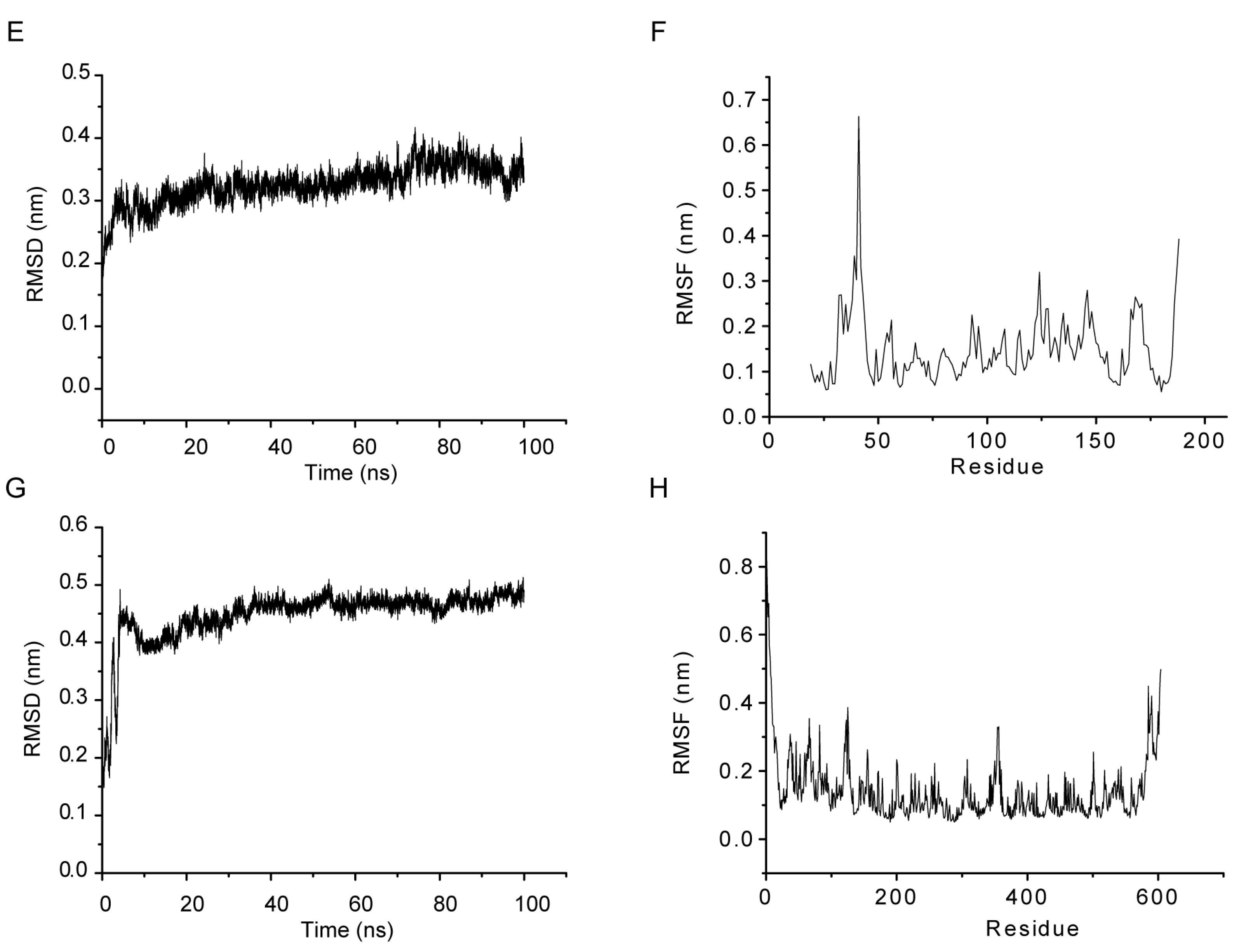 Pharmaceuticals 17 00475 g006b