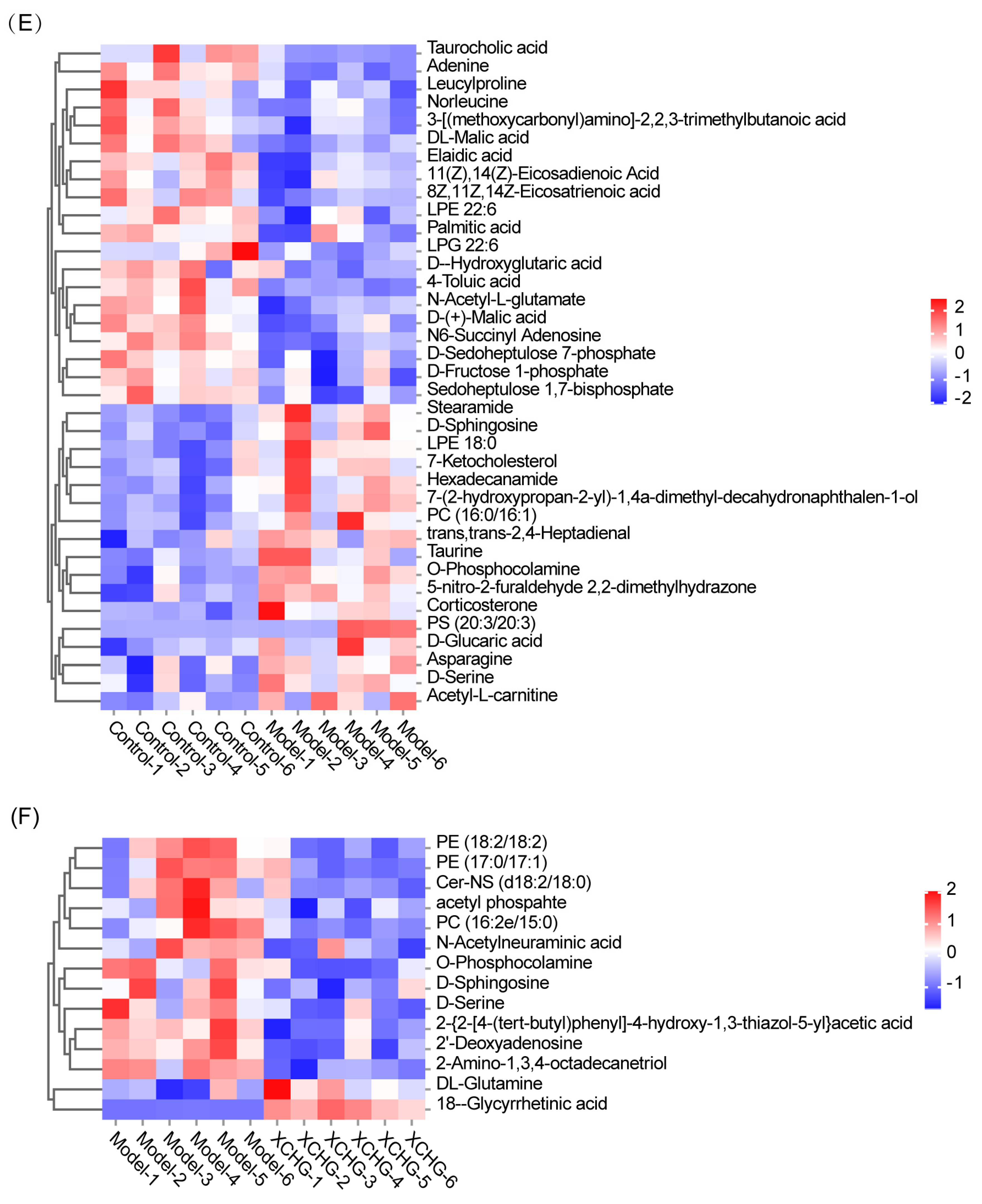 Pharmaceuticals 17 00475 g010b