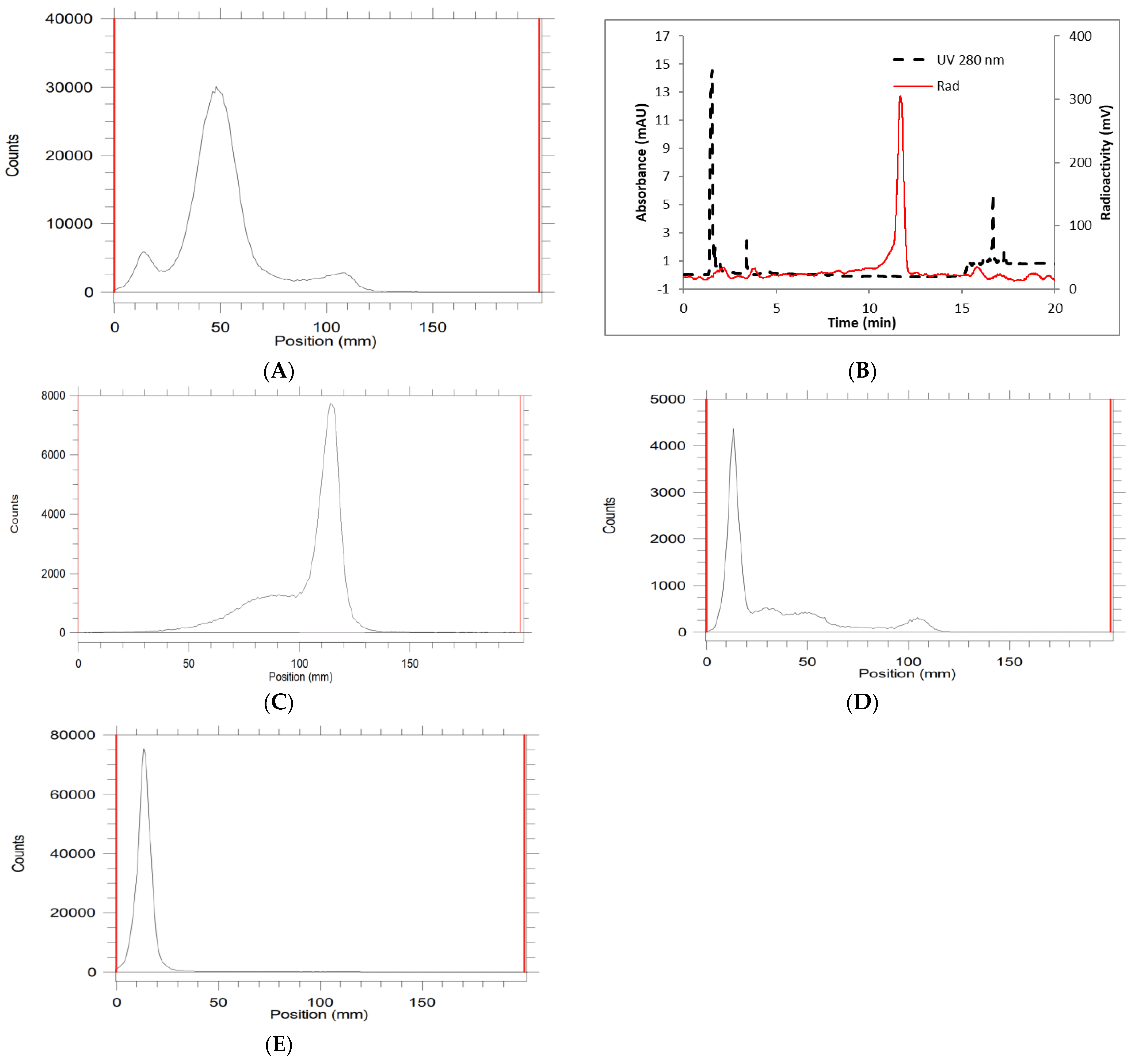 Pharmaceuticals 17 00480 g002