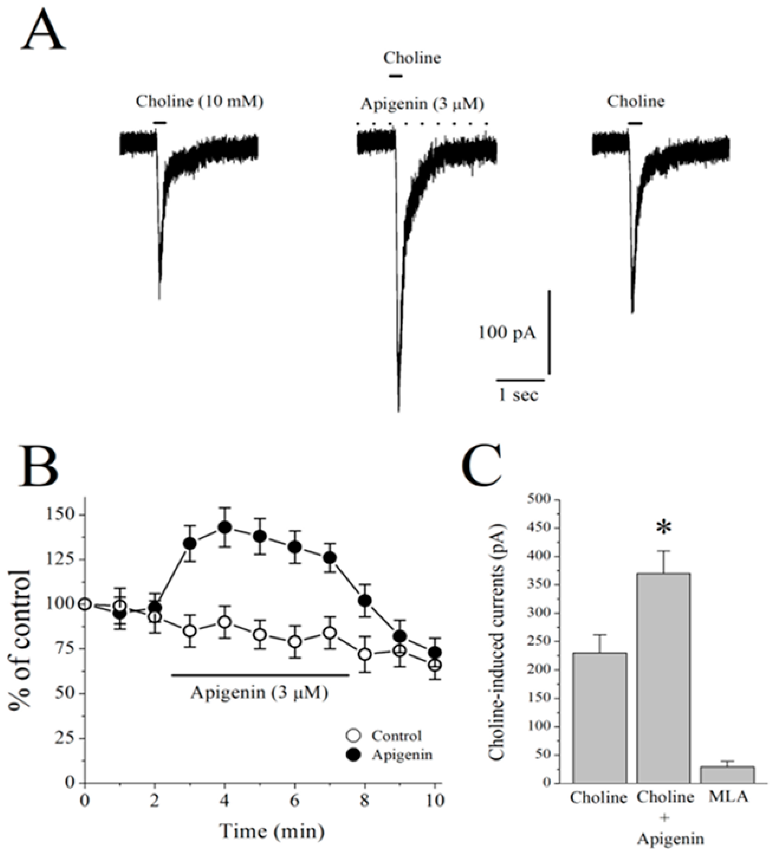 Pharmaceuticals 17 00482 g006 Pharmaceuticals 17 00482 g006