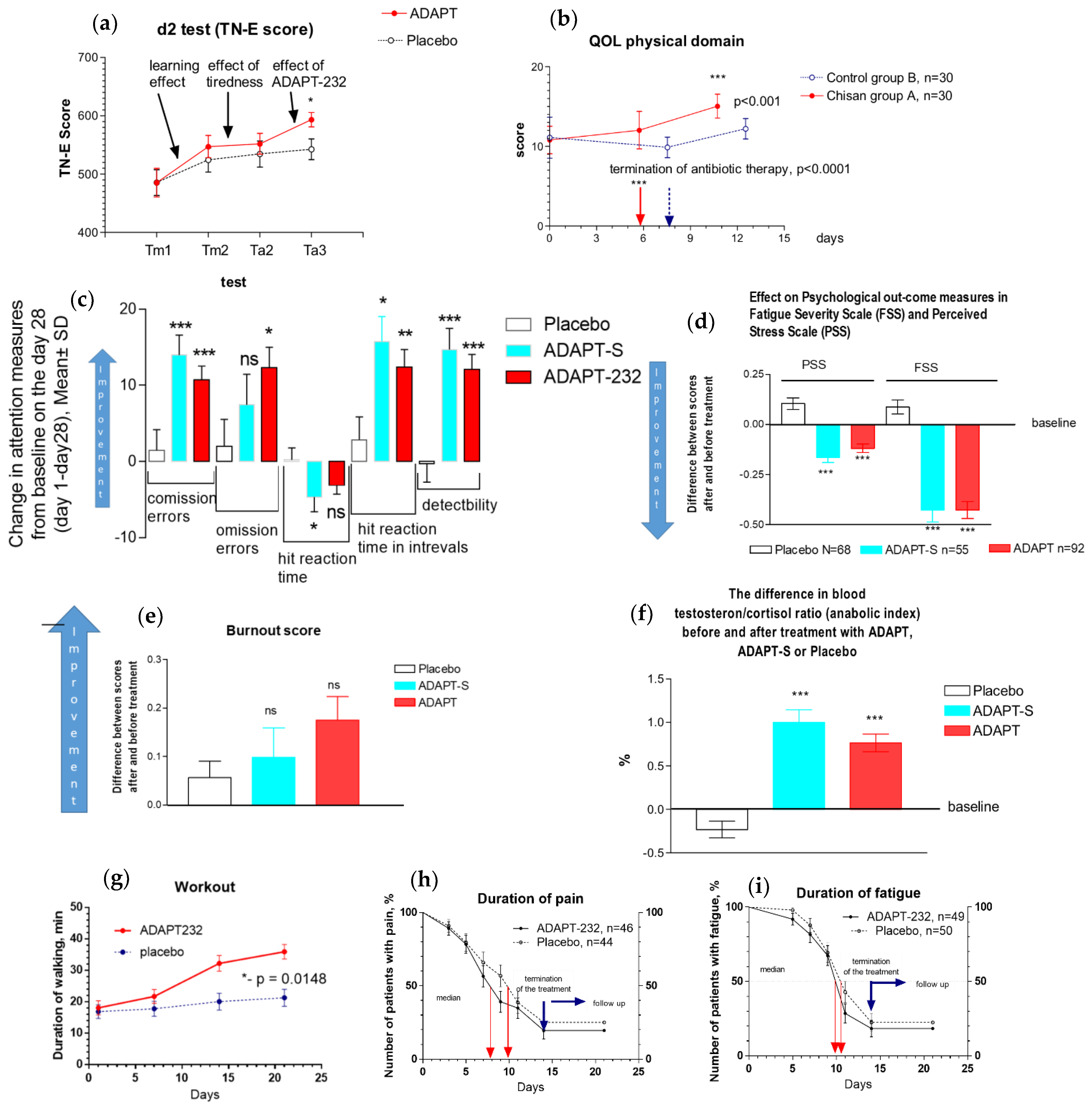 Pharmaceuticals 17 00483 g010