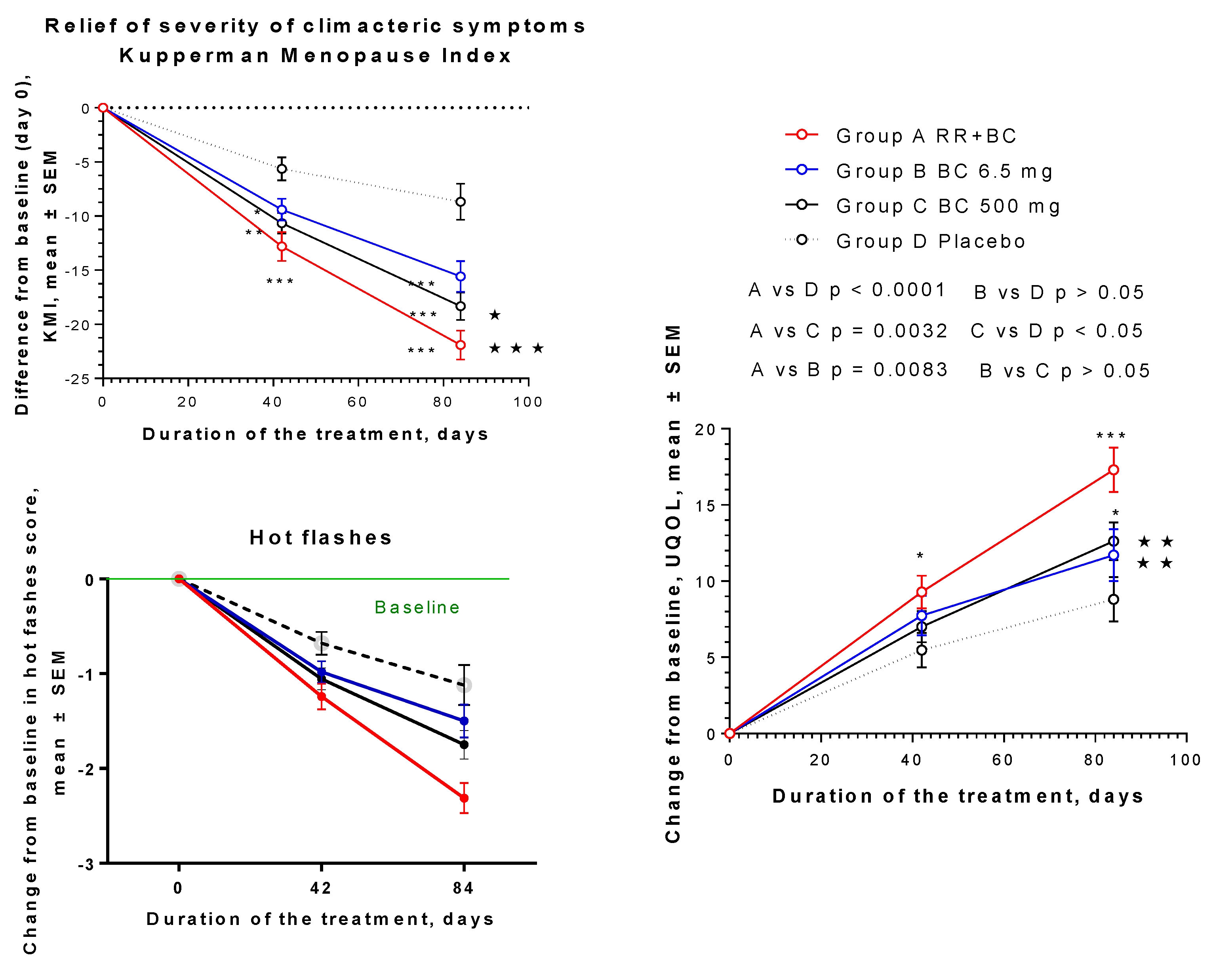 Pharmaceuticals 17 00483 g011