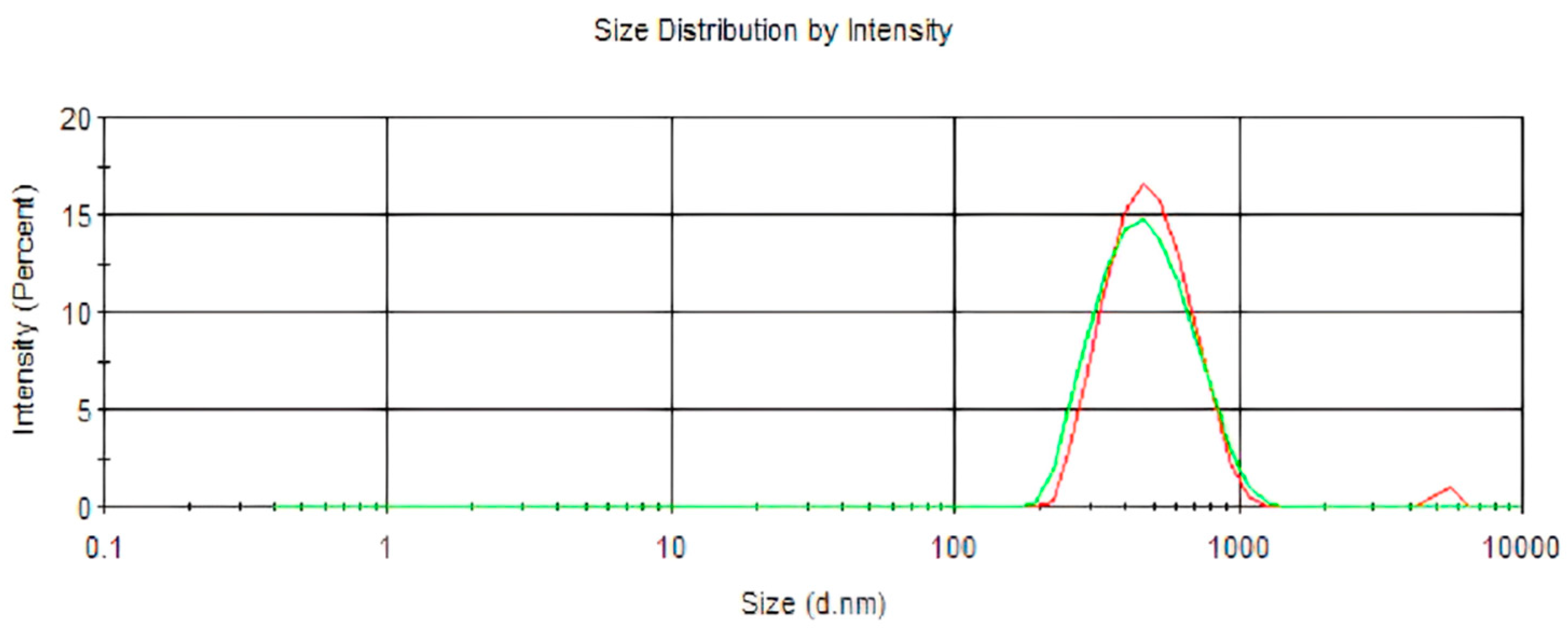 Pharmaceuticals 17 00485 g001