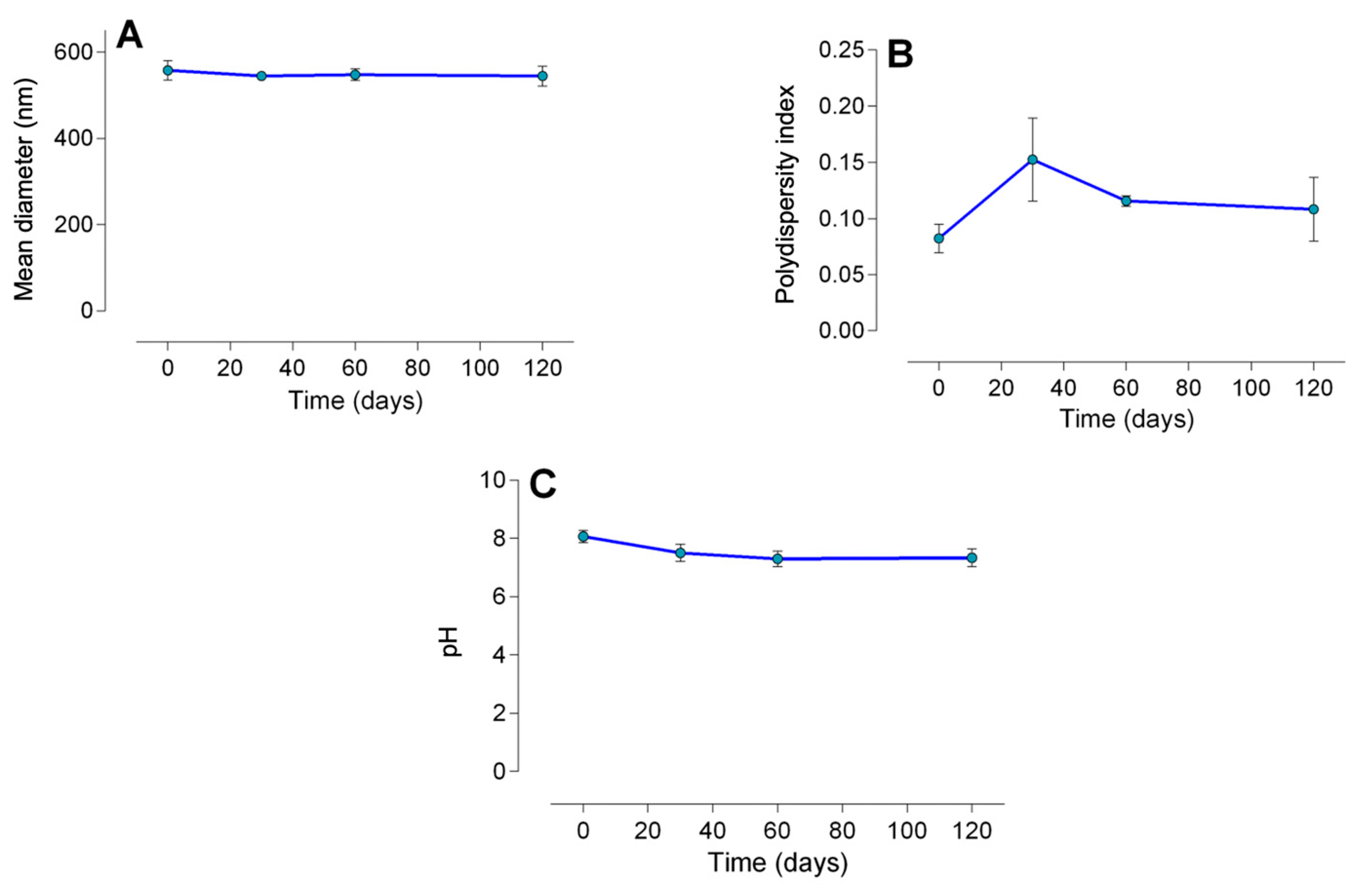 Pharmaceuticals 17 00485 g002