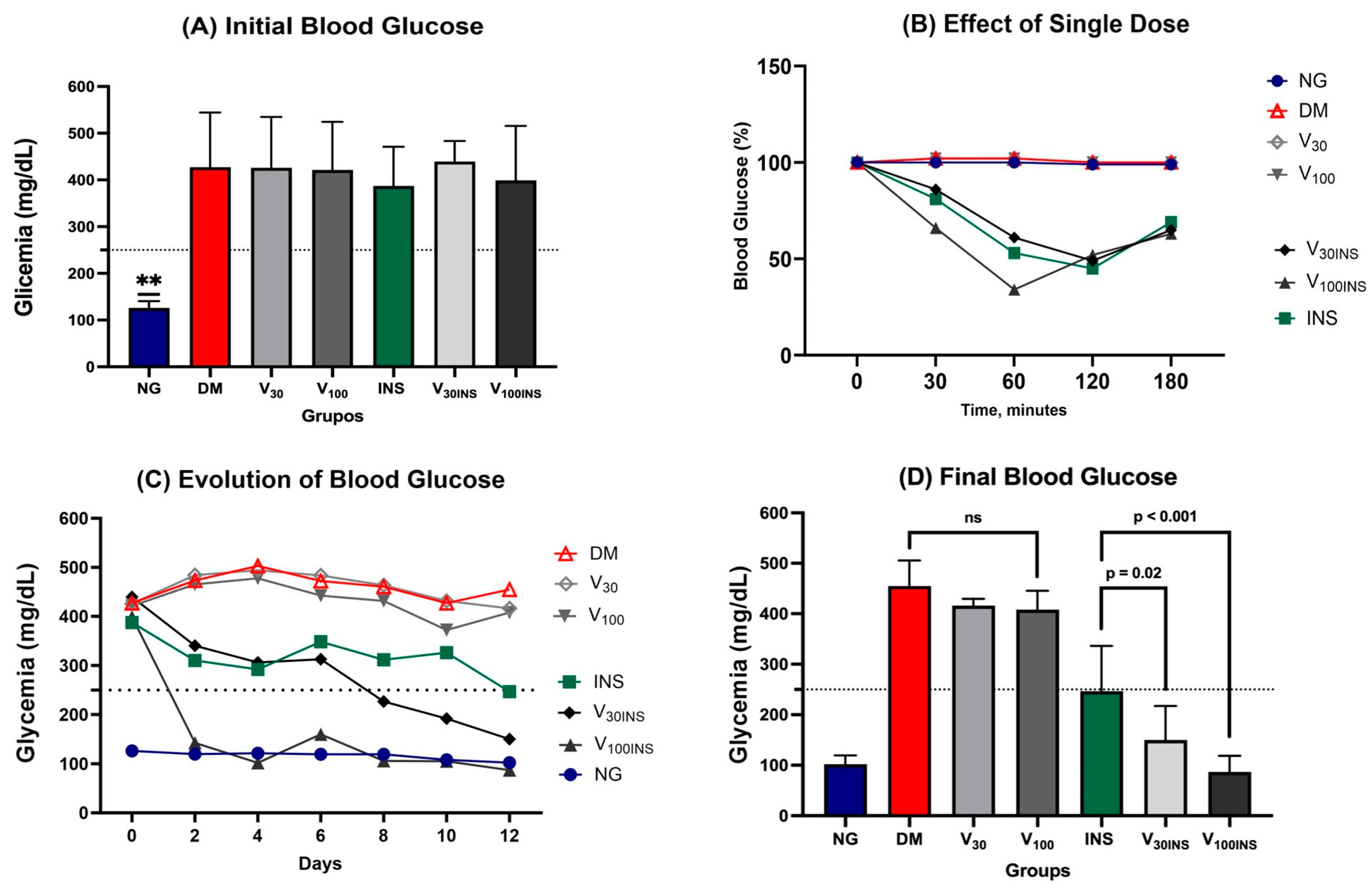 Pharmaceuticals 17 00486 g003