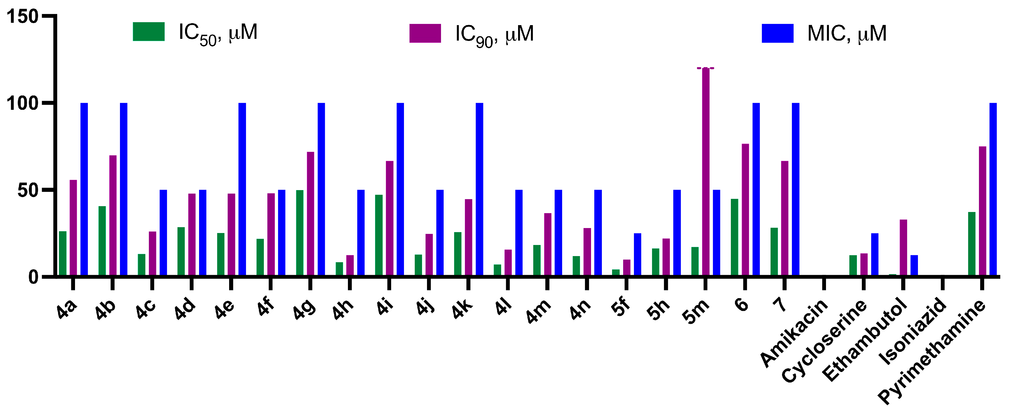 Pharmaceuticals 17 00487 g003