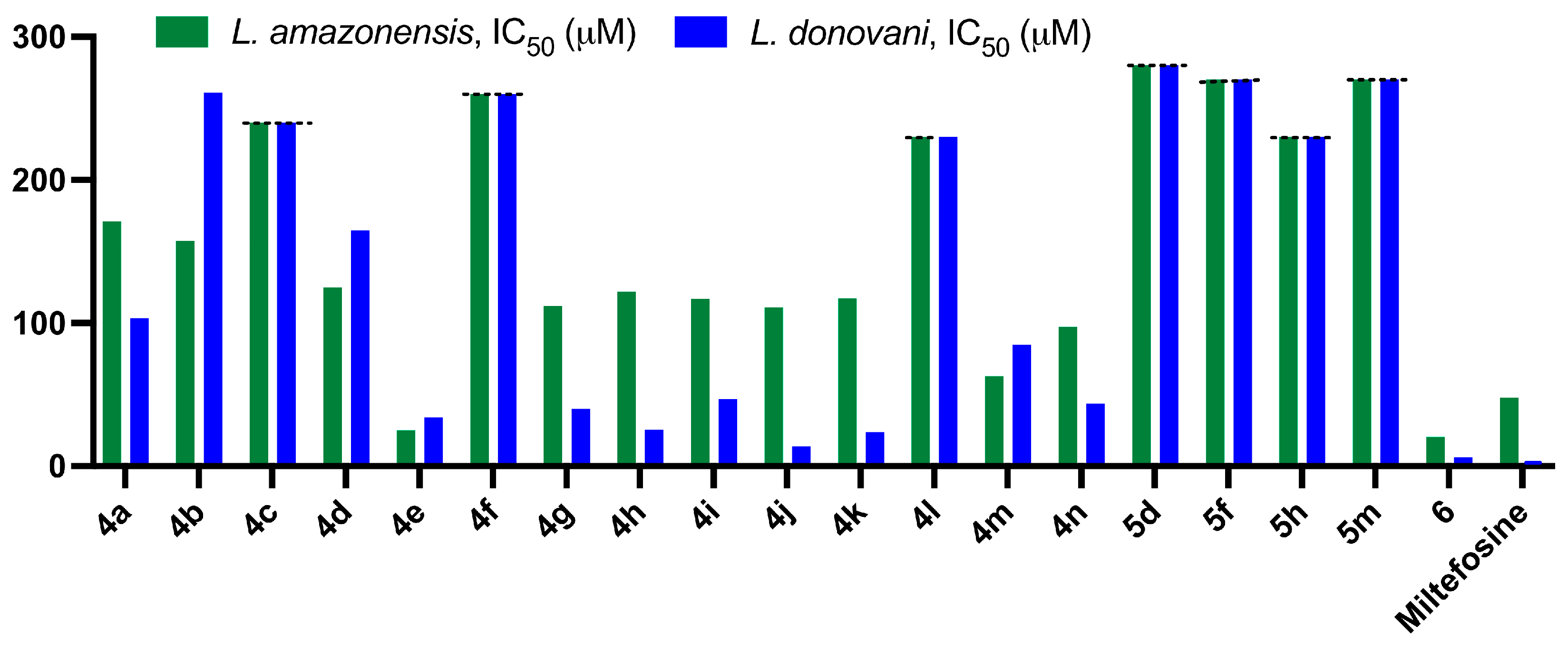 Pharmaceuticals 17 00487 g004