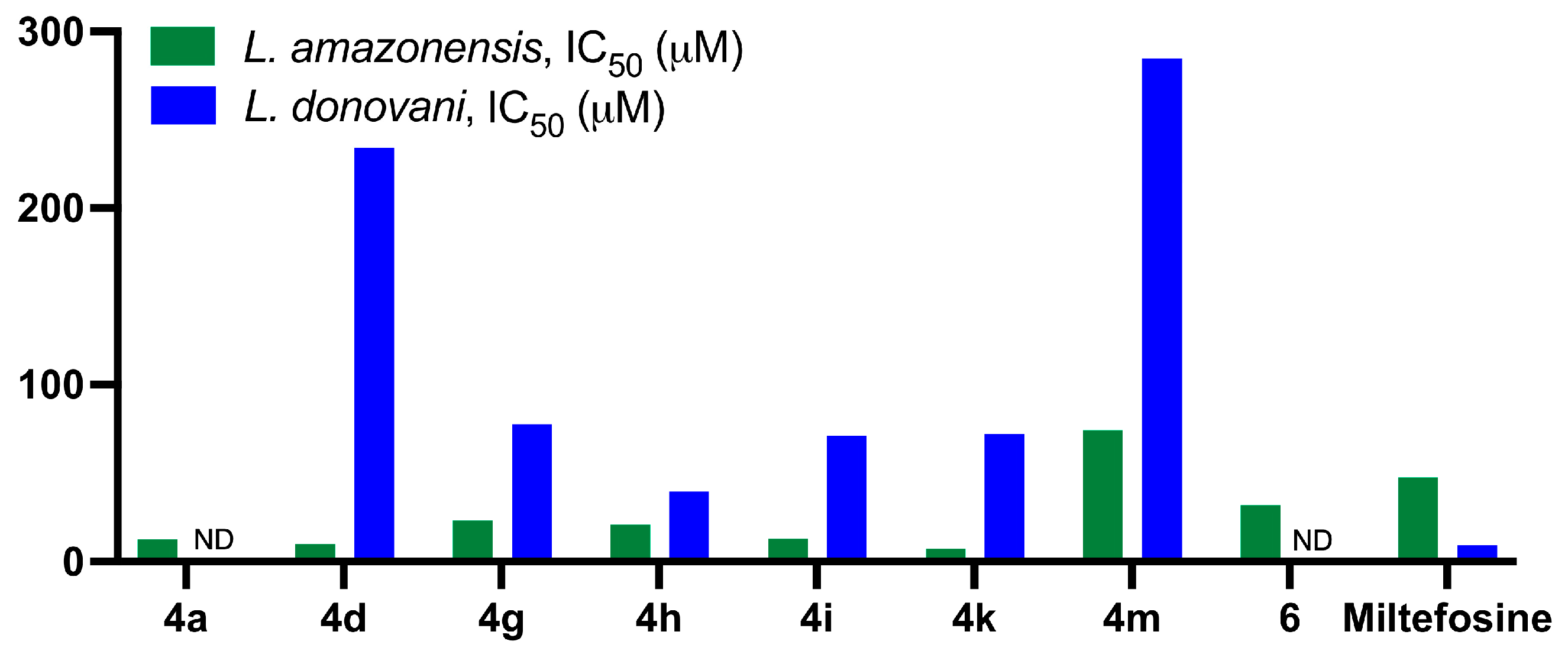 Pharmaceuticals 17 00487 g006