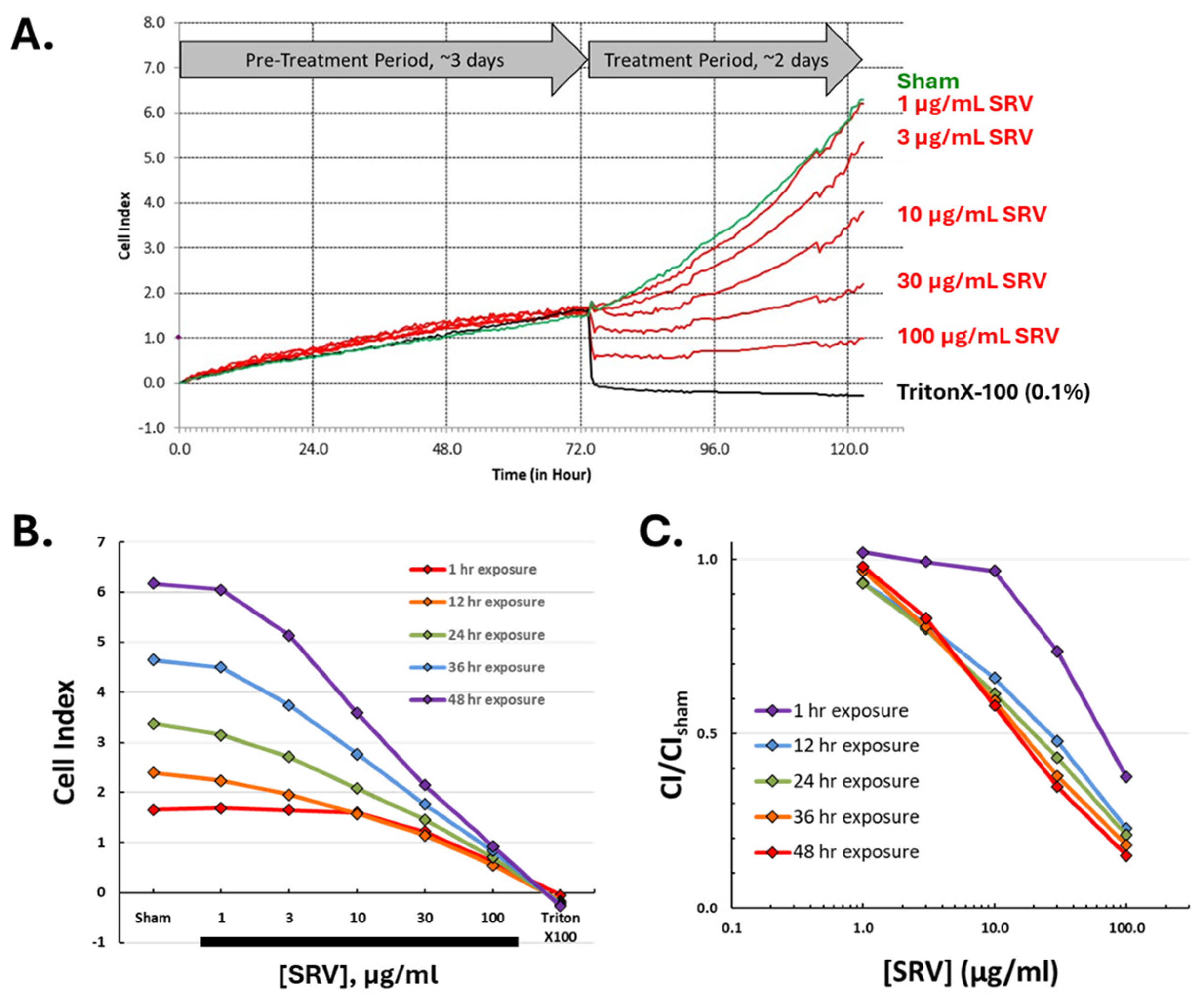 Pharmaceuticals 17 00488 g004