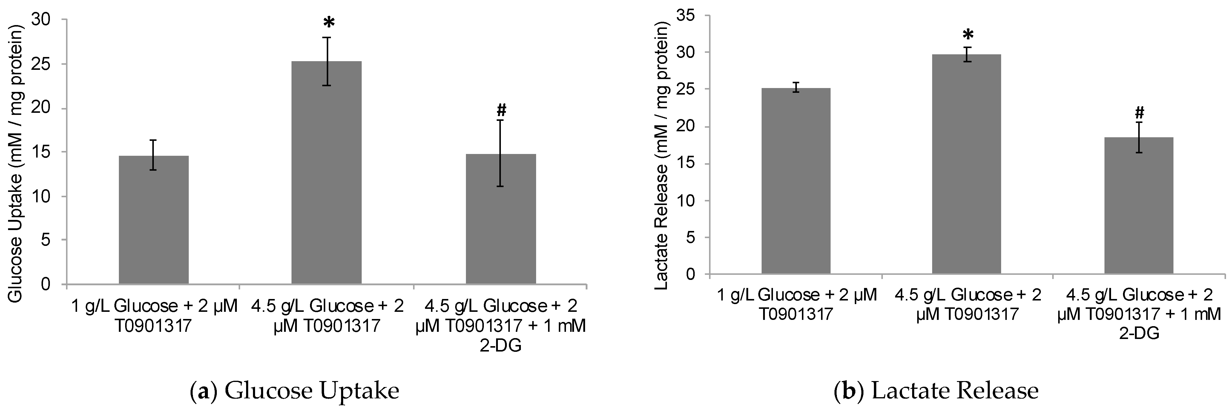 Pharmaceuticals 17 00491 g003 Pharmaceuticals 17 00491 g003