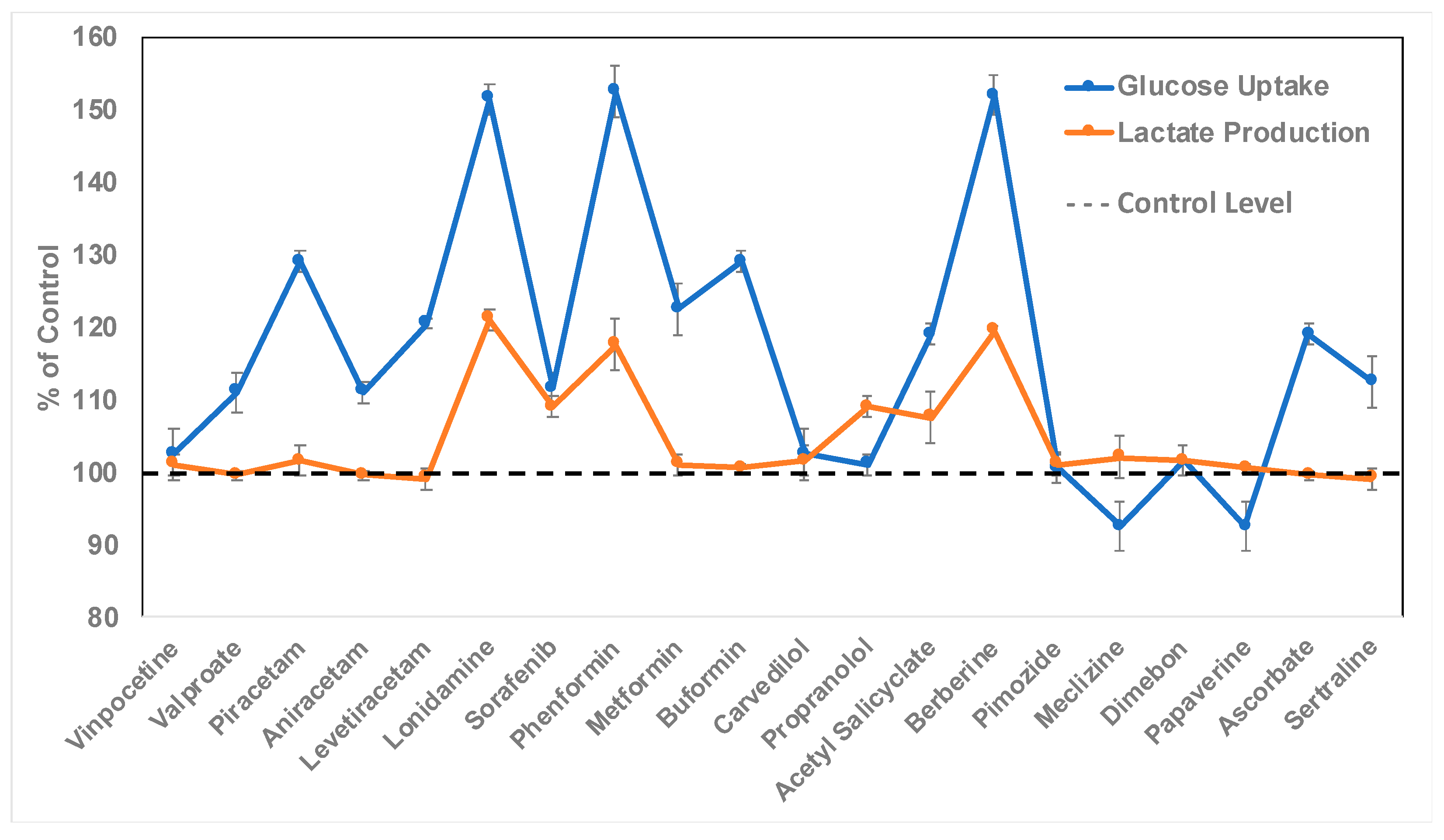 Pharmaceuticals 17 00491 g006 Pharmaceuticals 17 00491 g006