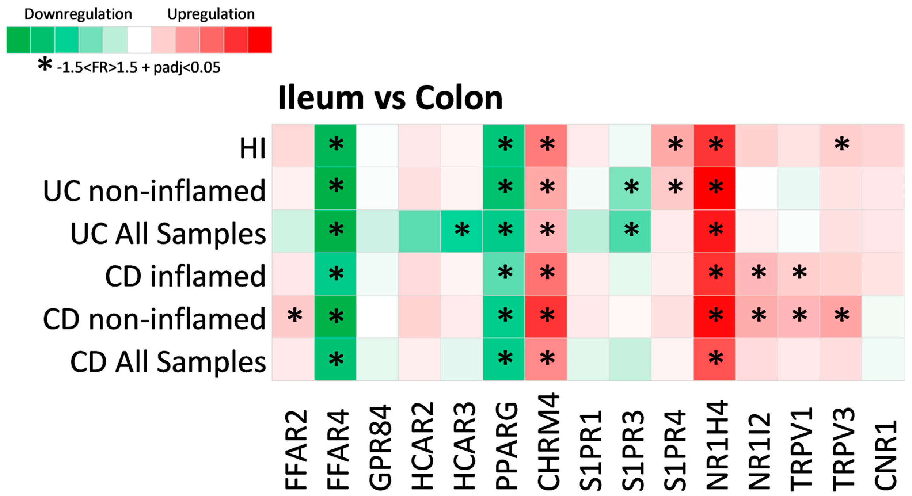 Pharmaceuticals 17 00492 g003