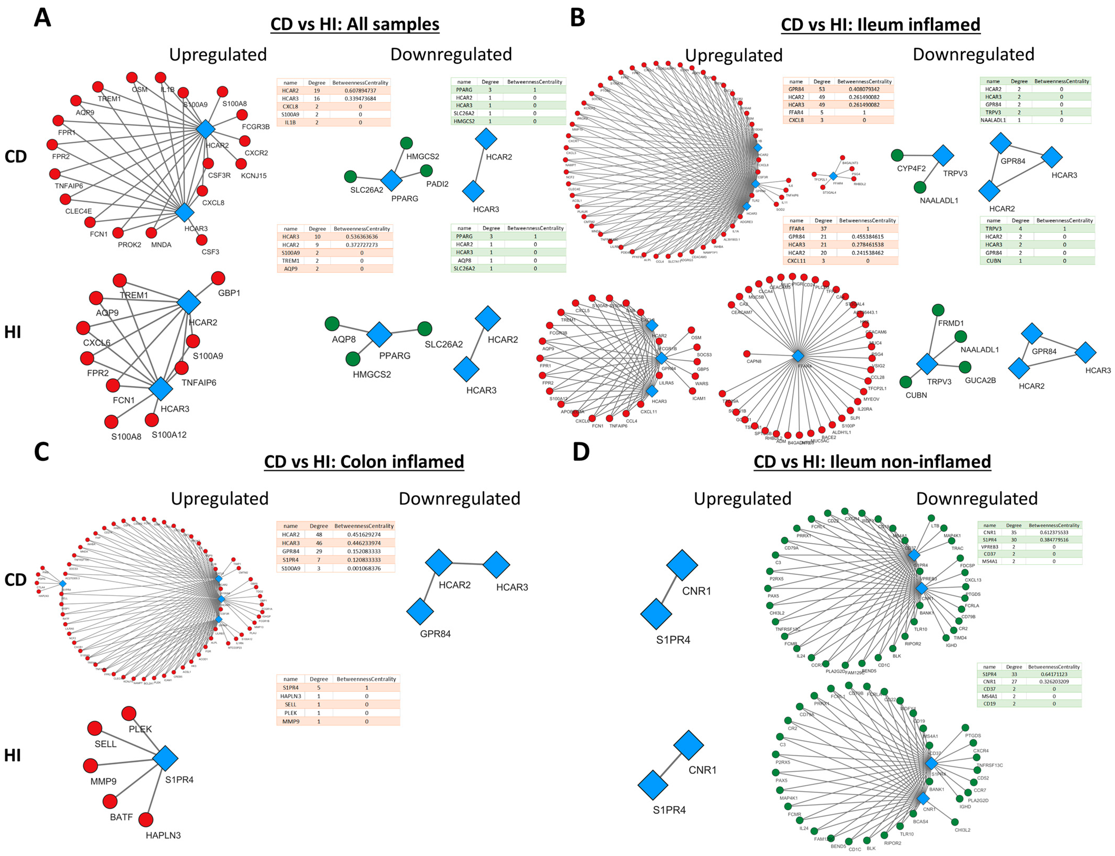 Pharmaceuticals 17 00492 g004