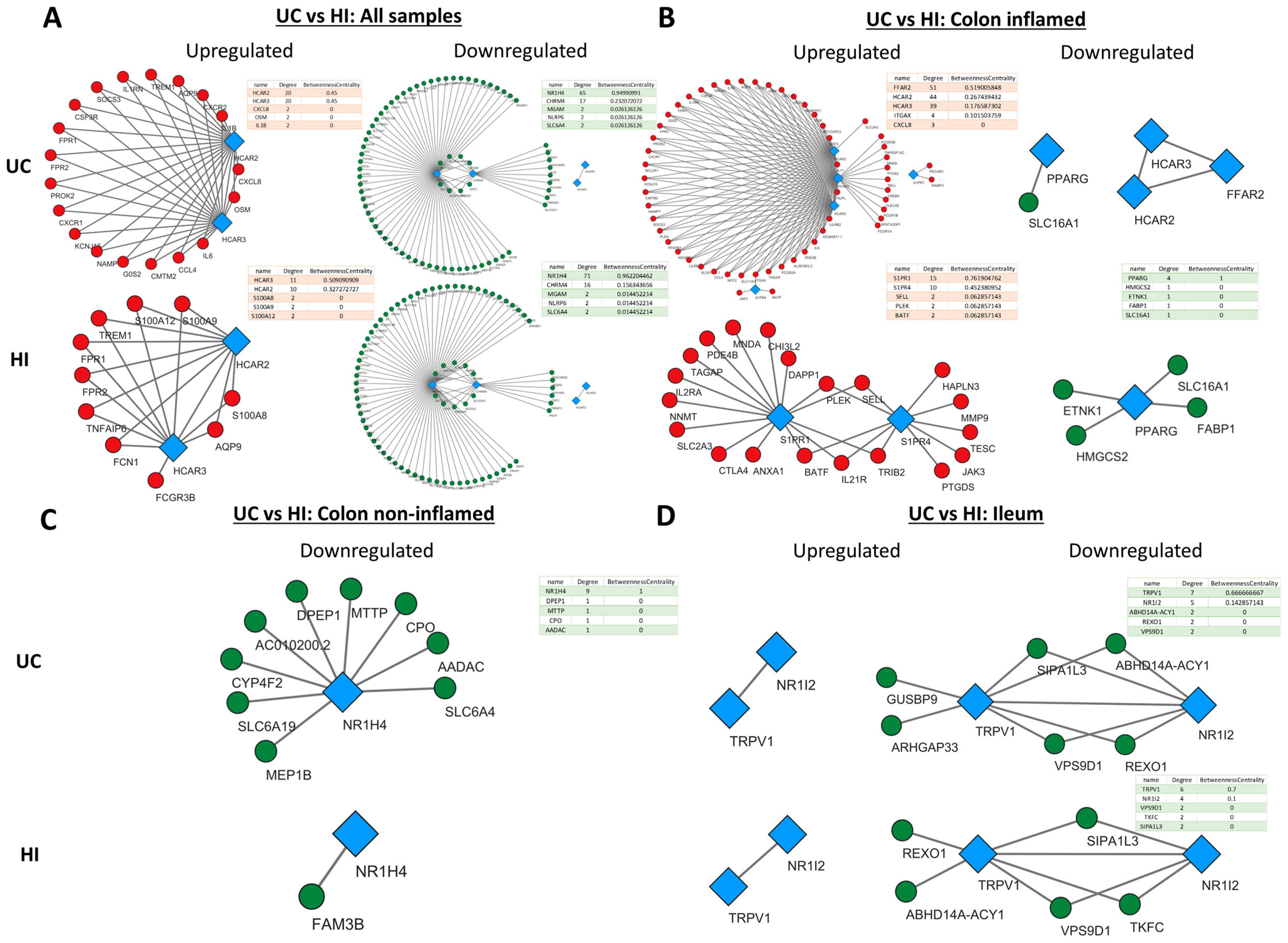 Pharmaceuticals 17 00492 g005